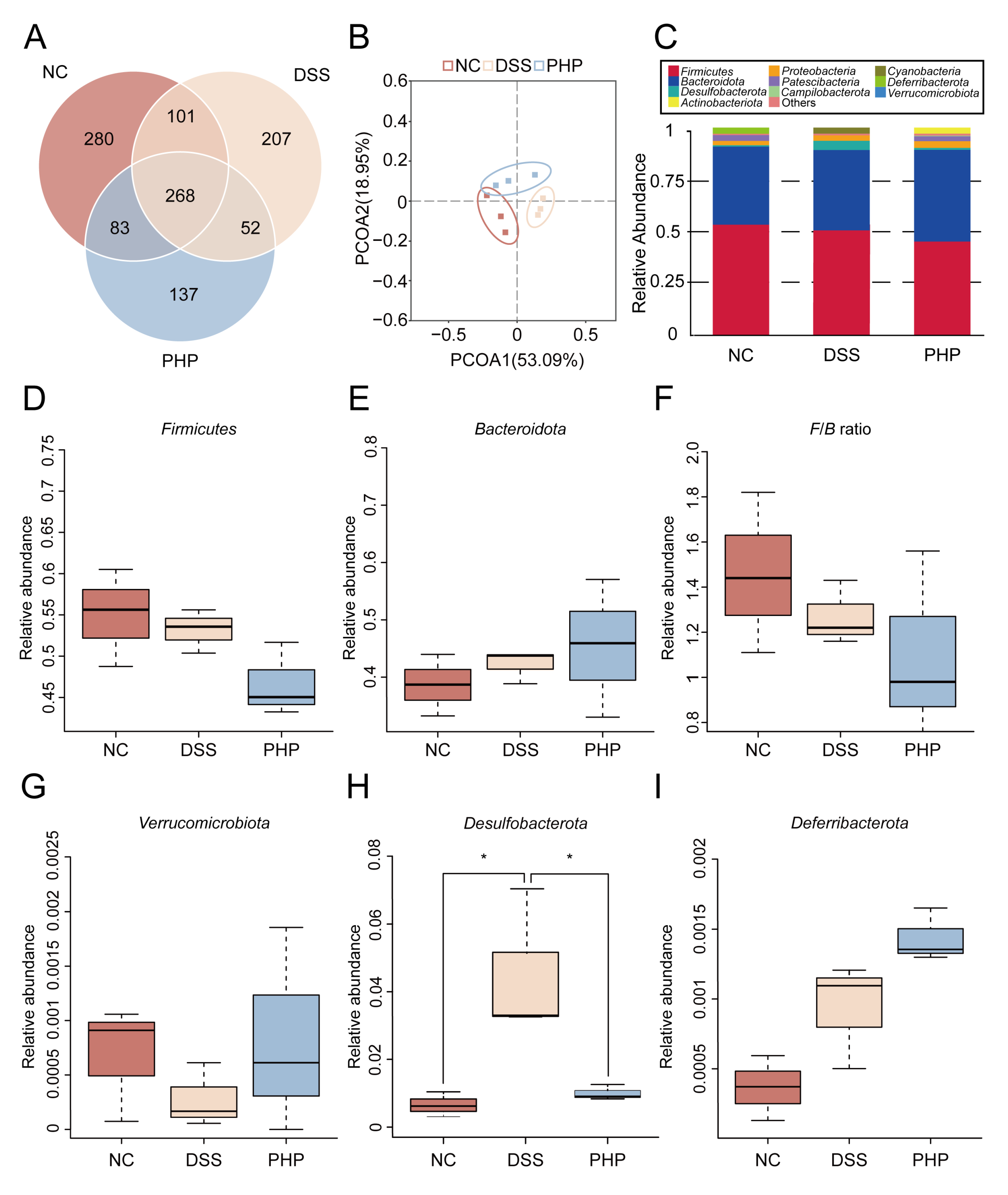 Molecules 28 04984 g005