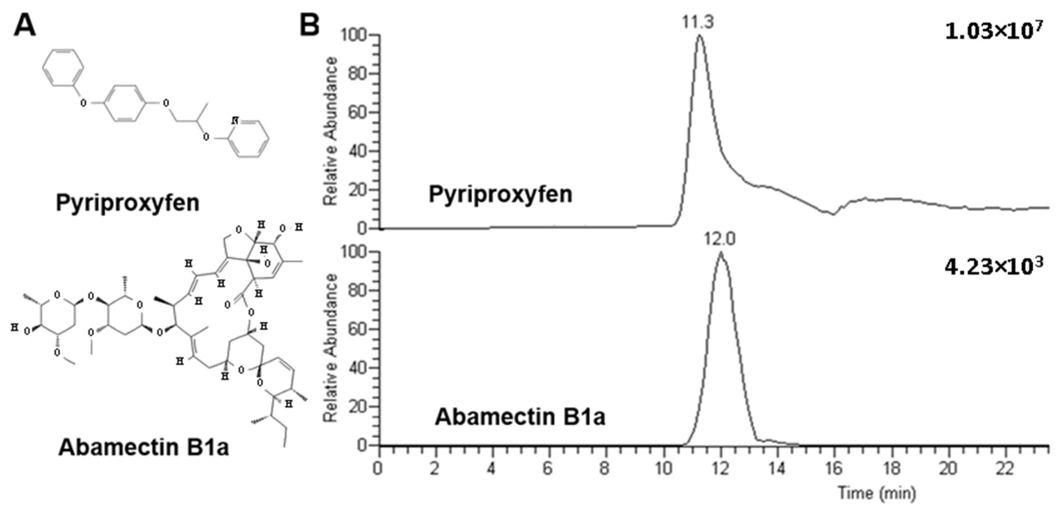 Molecules 28 04999 g001