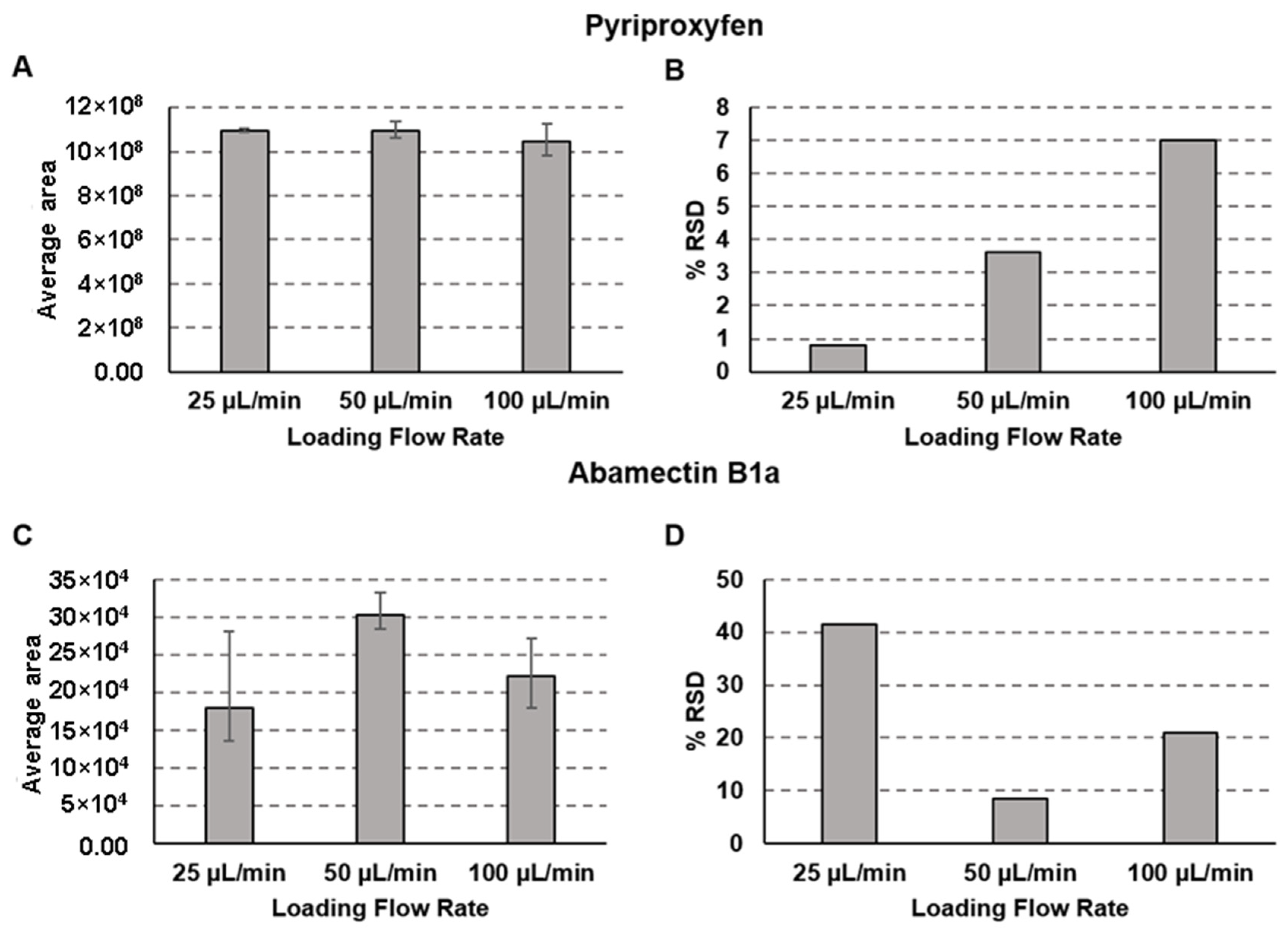 Molecules 28 04999 g002