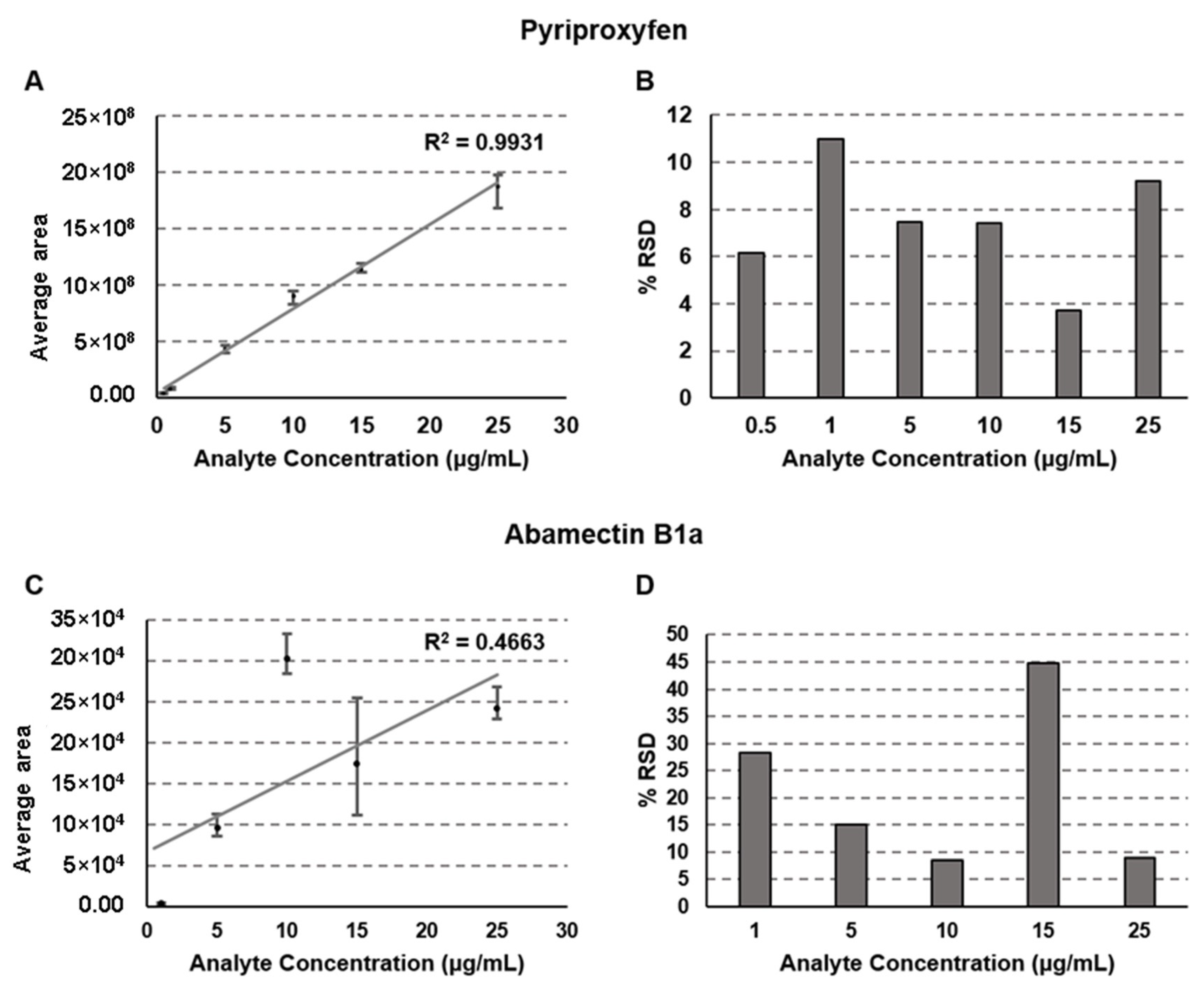 Molecules 28 04999 g003