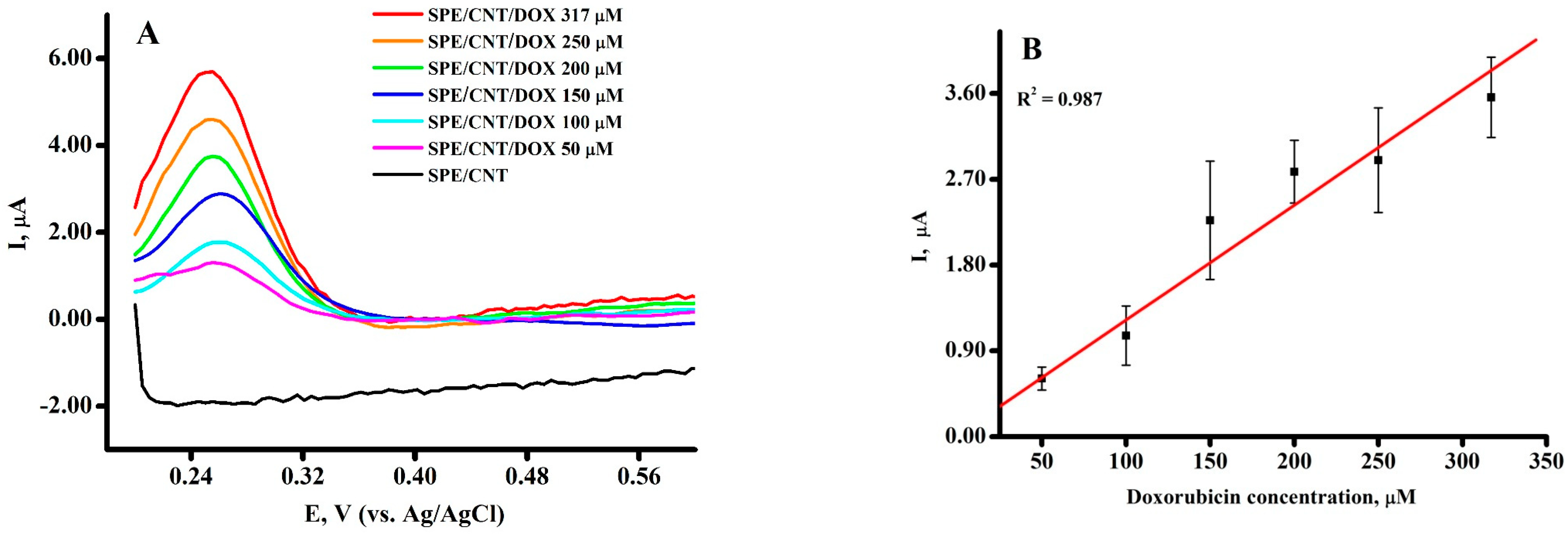 Molecules 28 05317 g002