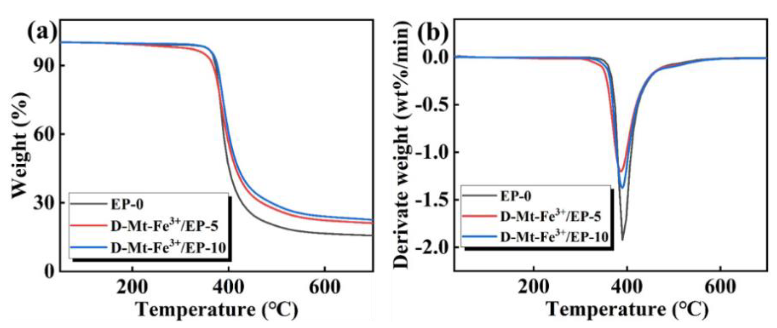 Molecules 28 05354 g003