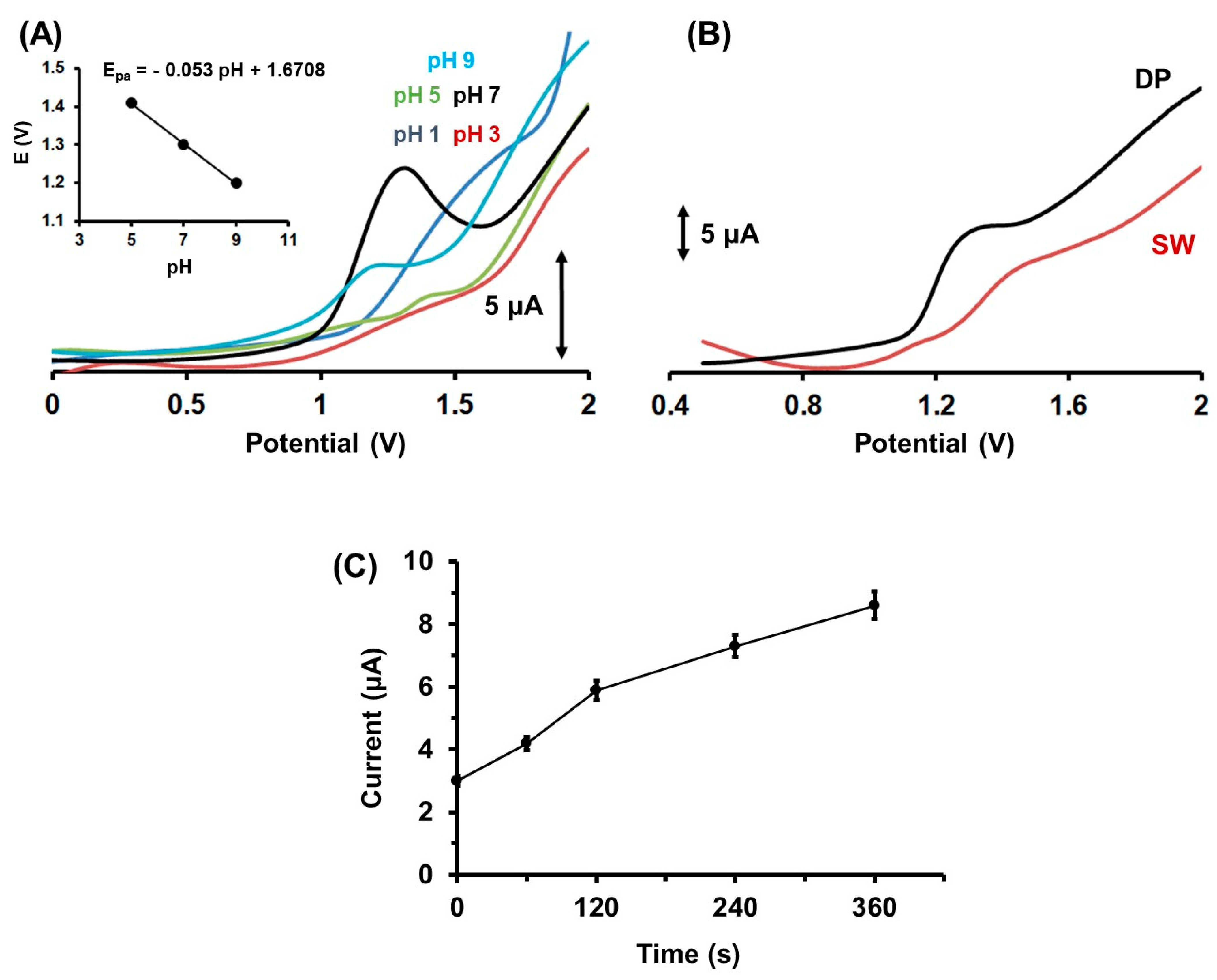 Molecules 28 05539 g003