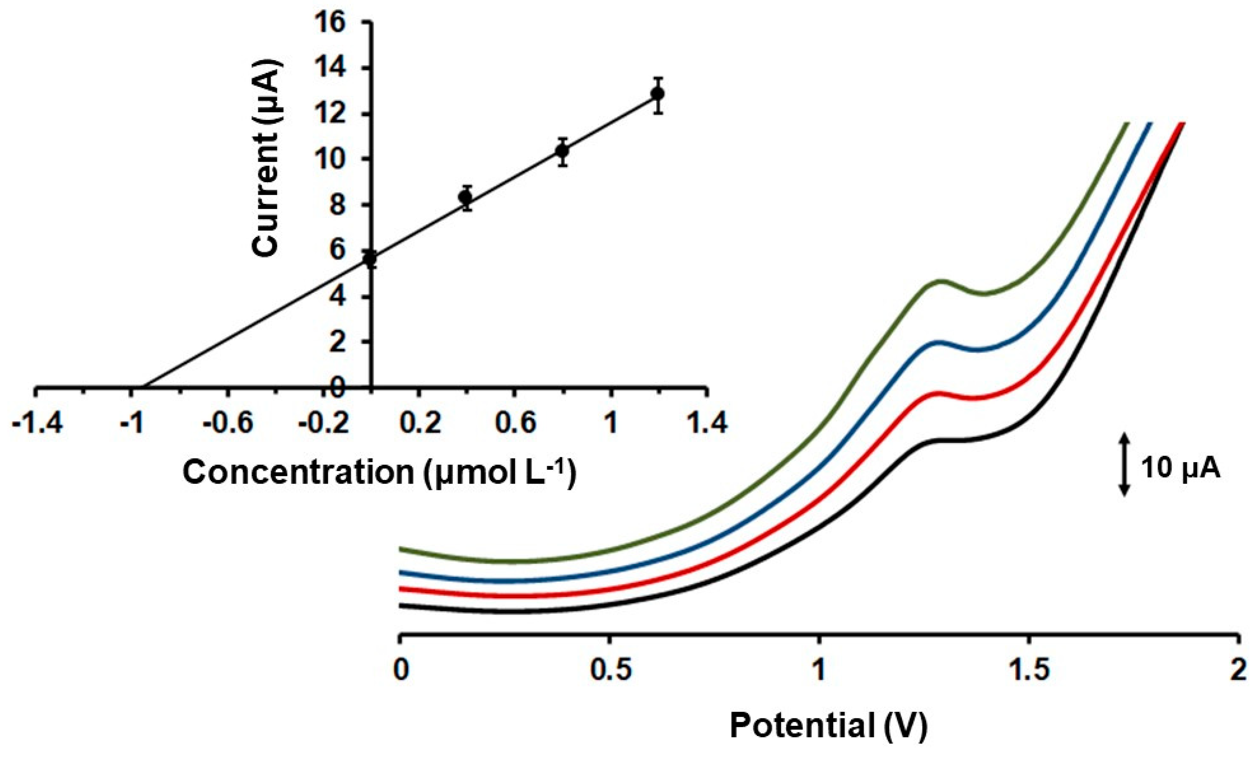 Molecules 28 05539 g005