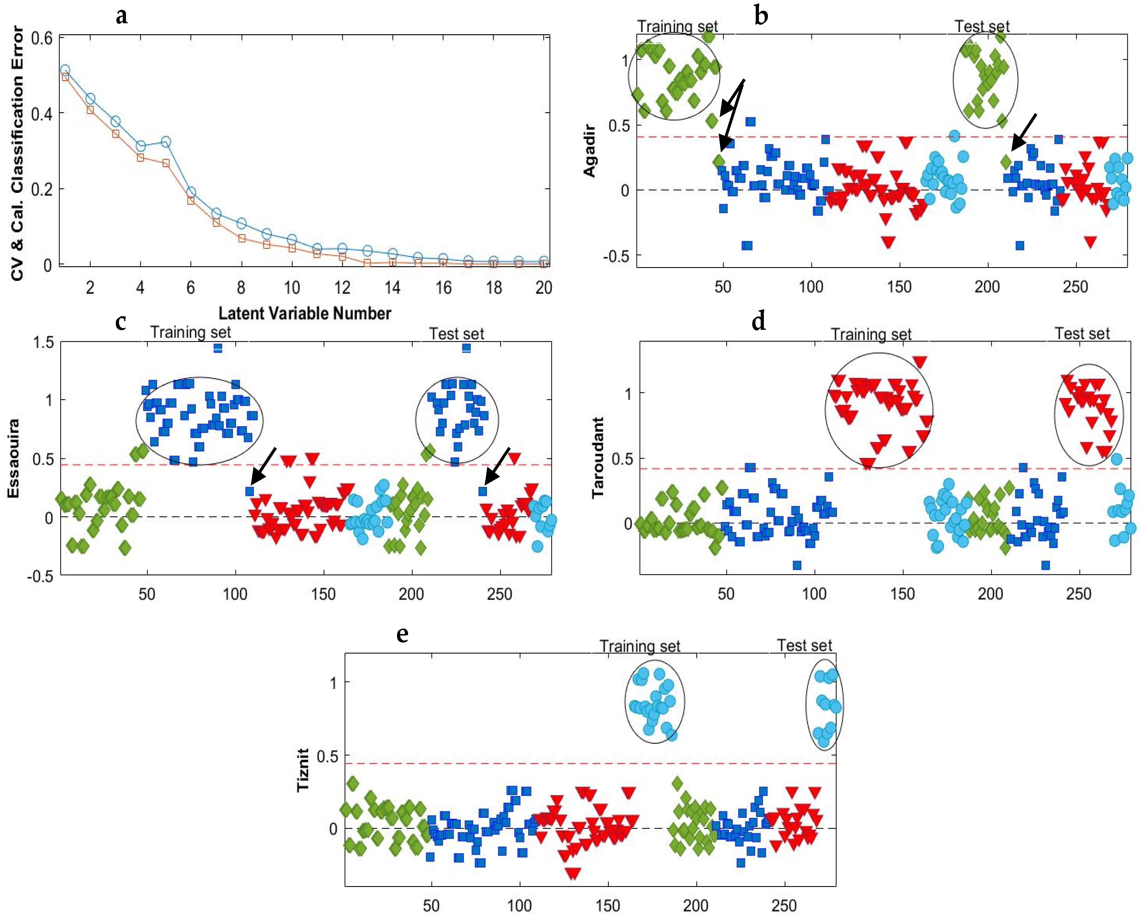 Molecules 28 05698 g003
