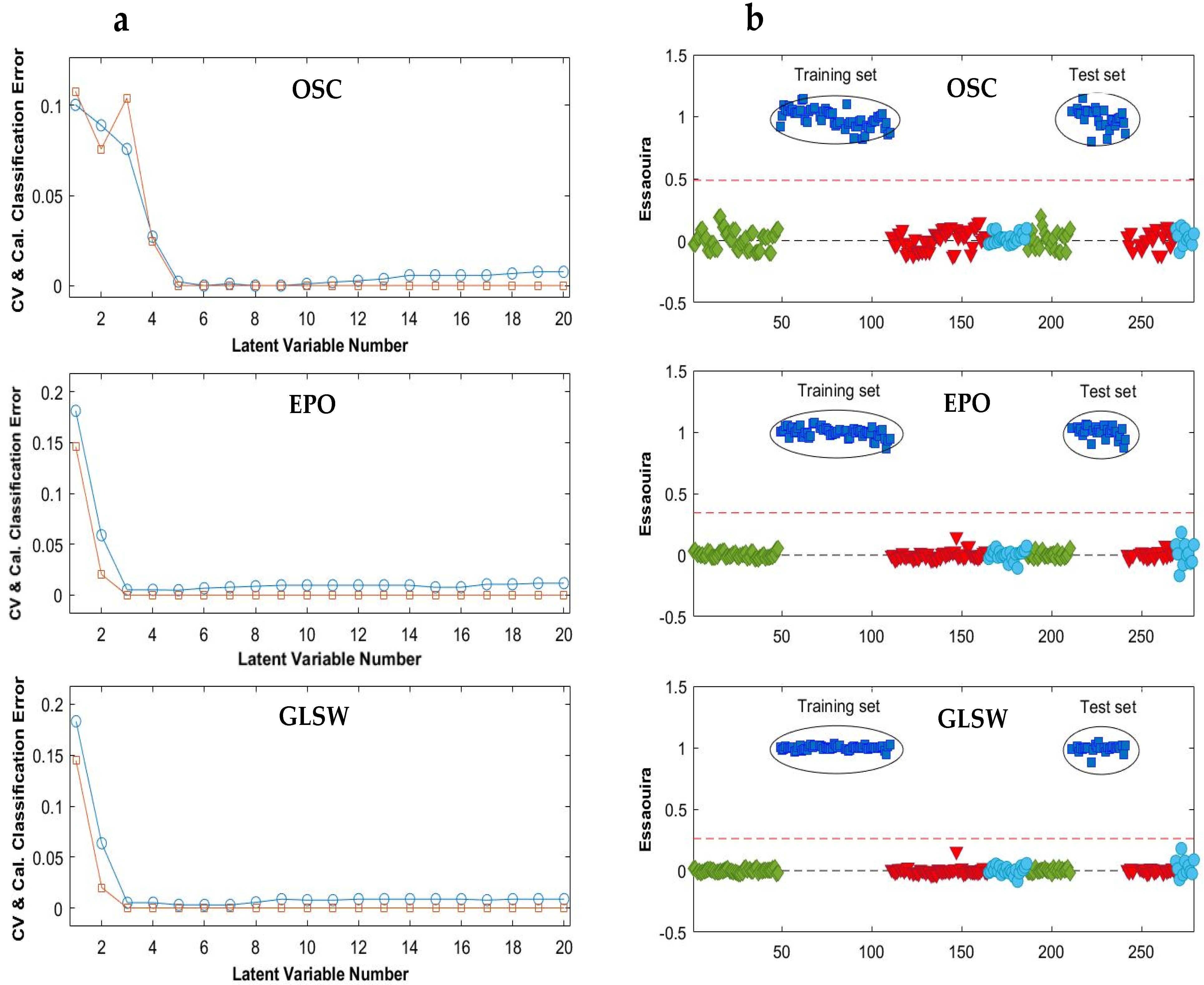 Molecules 28 05698 g004