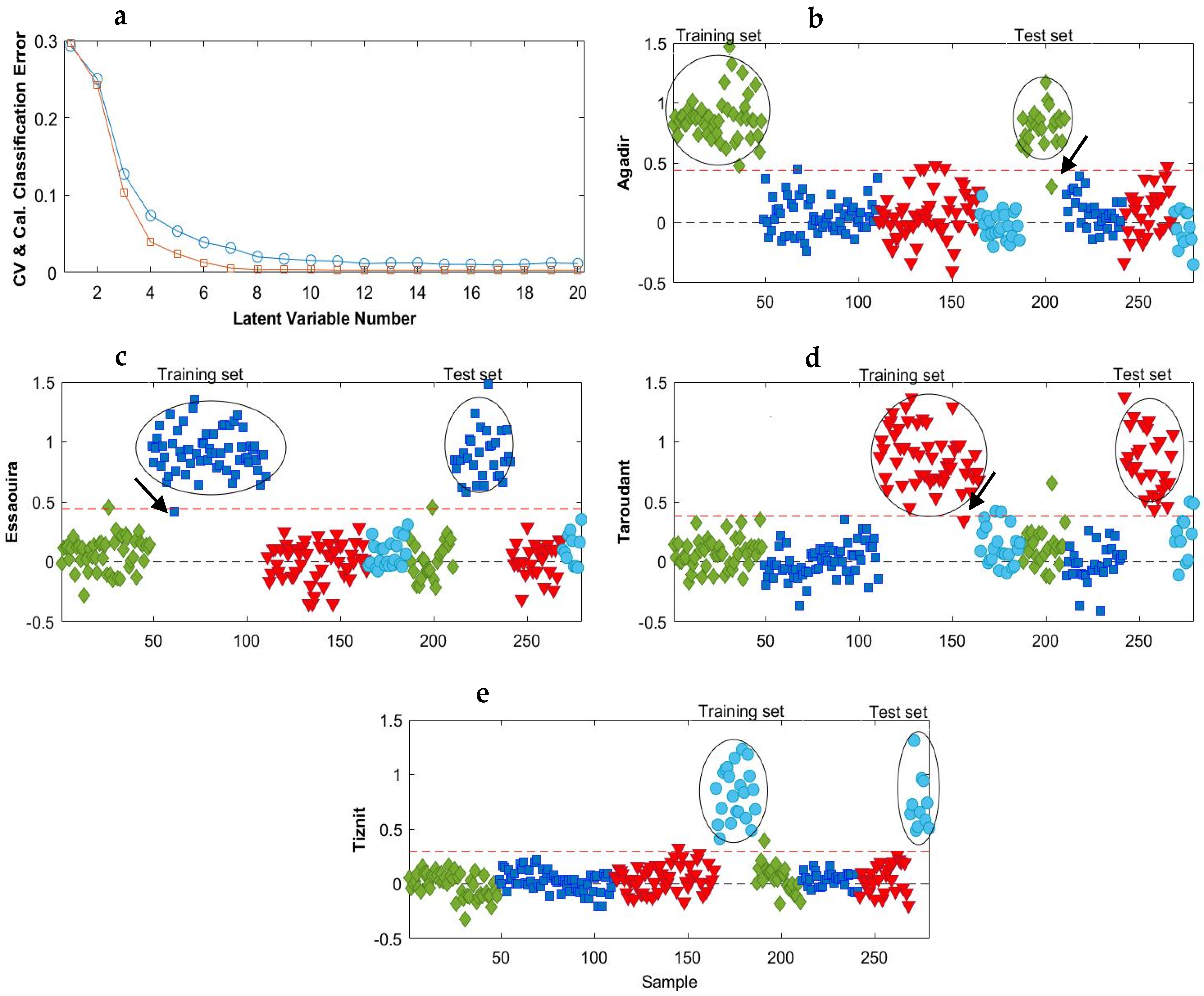 Molecules 28 05698 g005