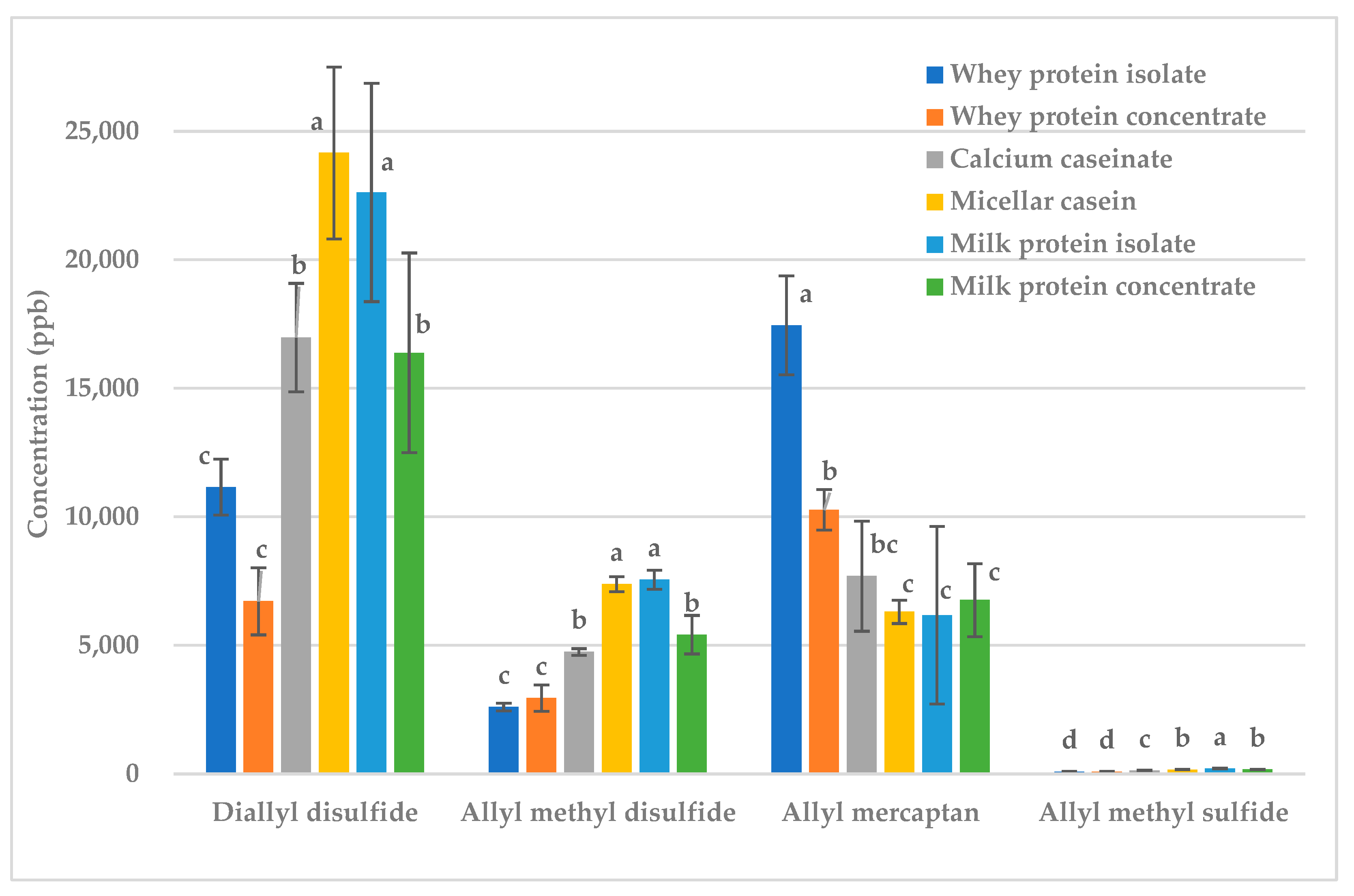 Molecules 28 05714 g005 Molecules 28 05714 g005