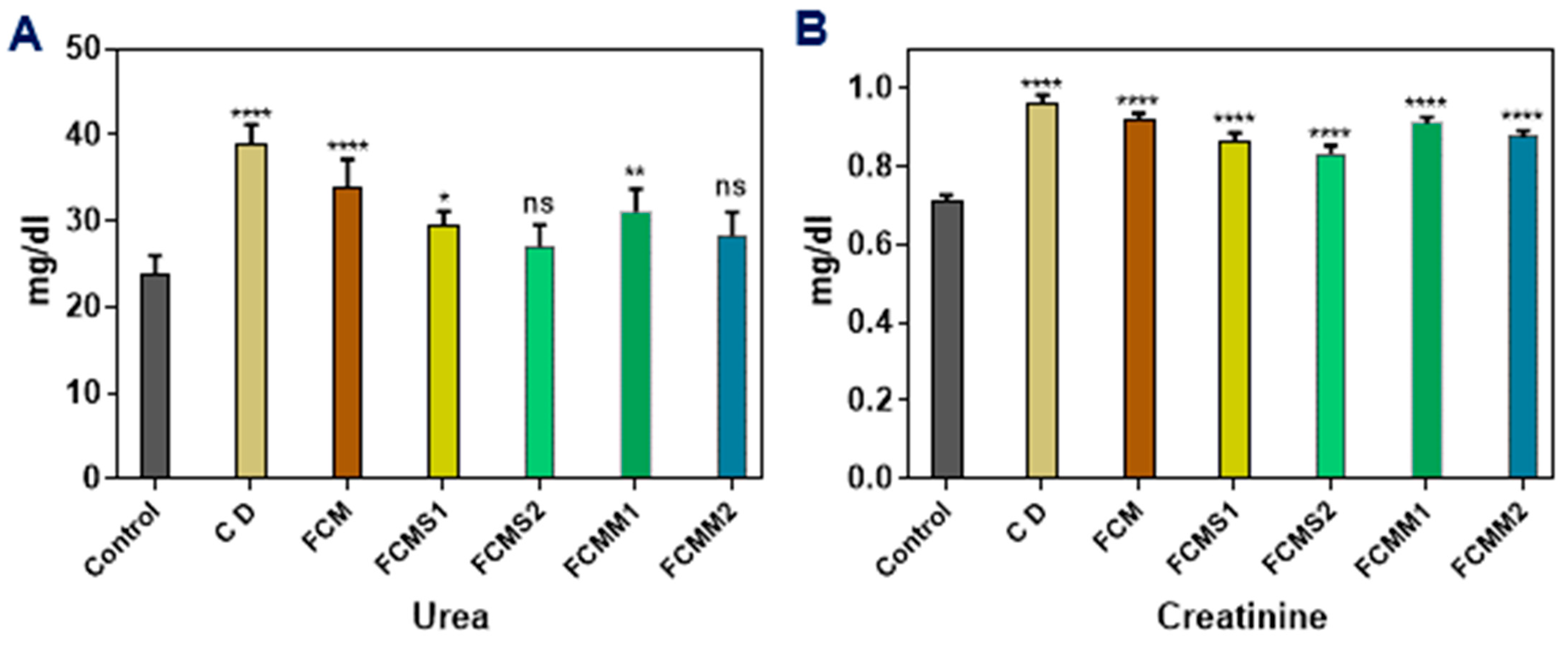 Molecules 28 05749 g004