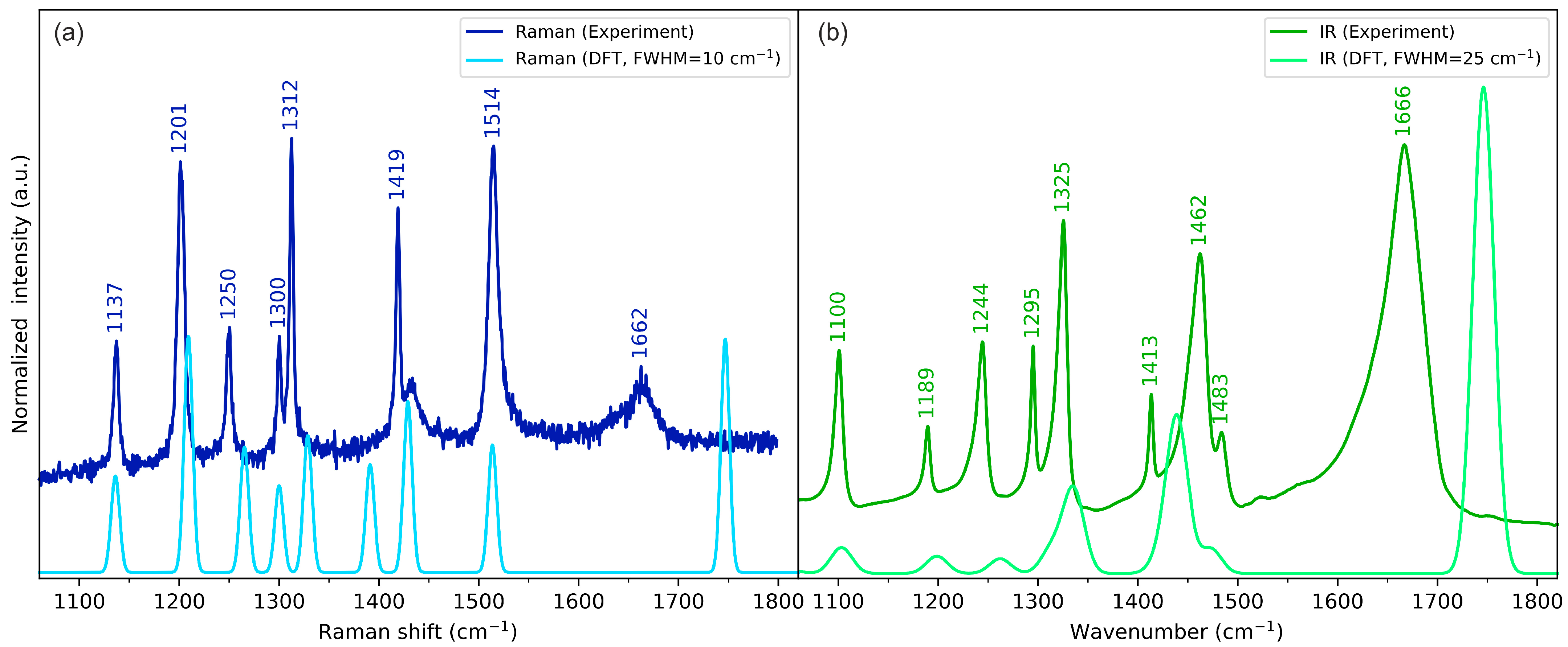 Molecules 28 05902 g005