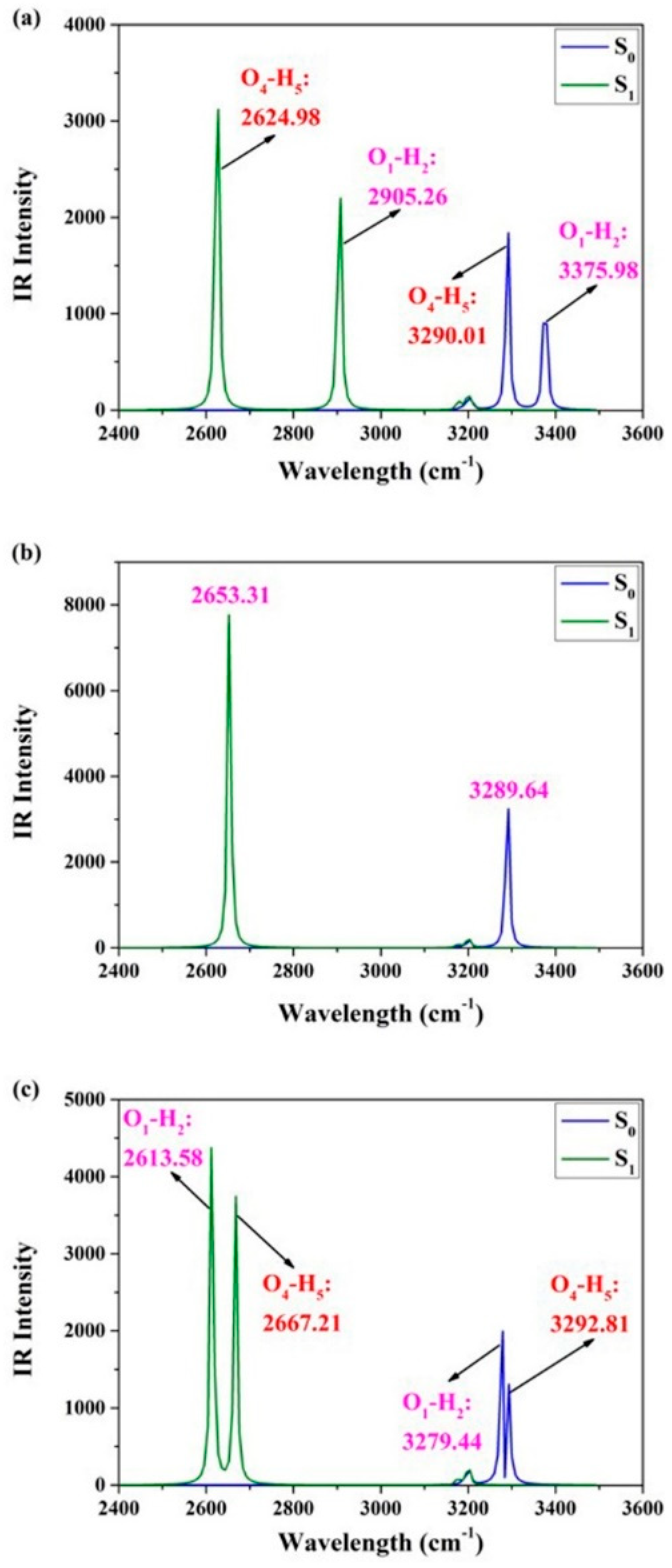 Molecules 28 05951 g002