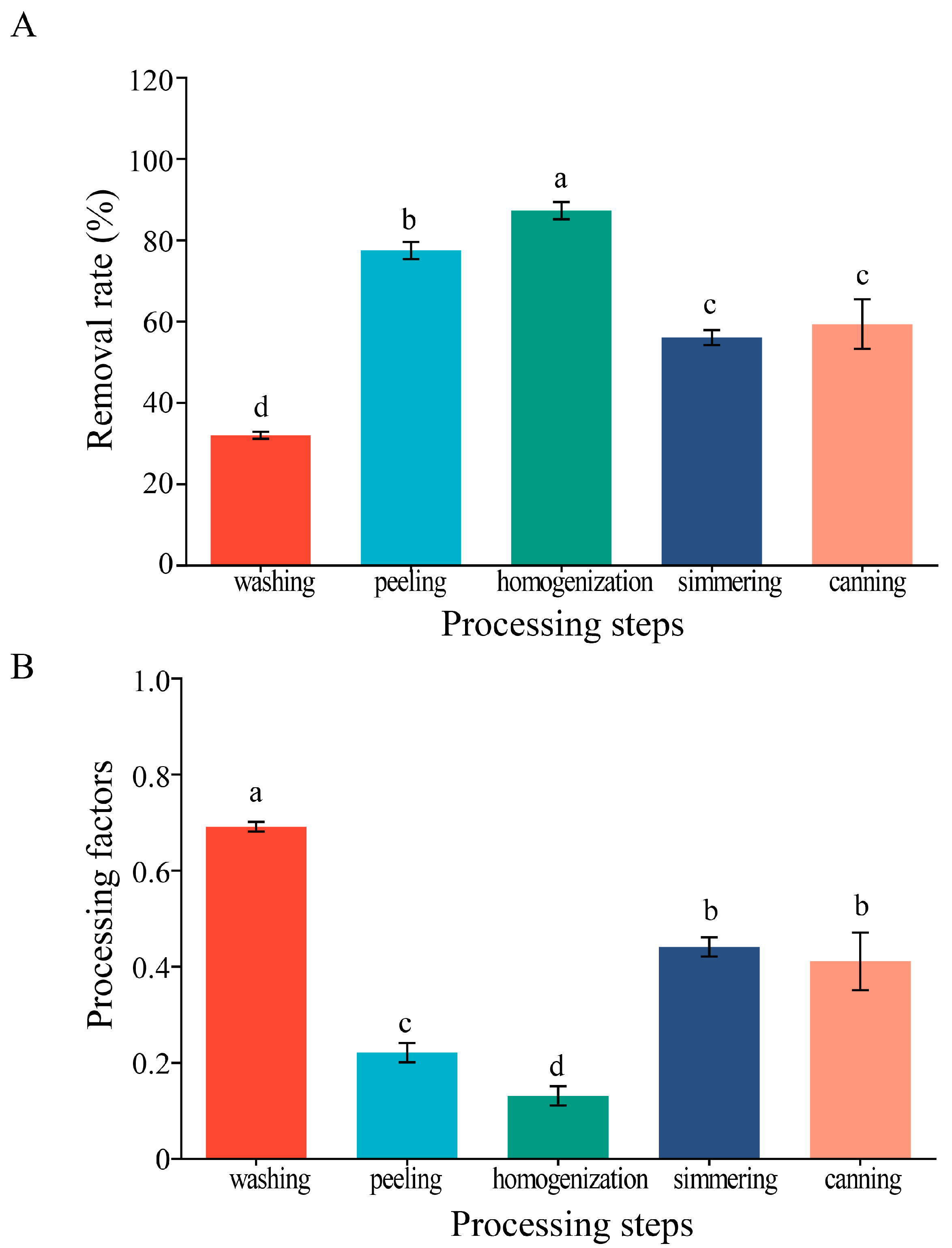 Molecules 28 05978 g002