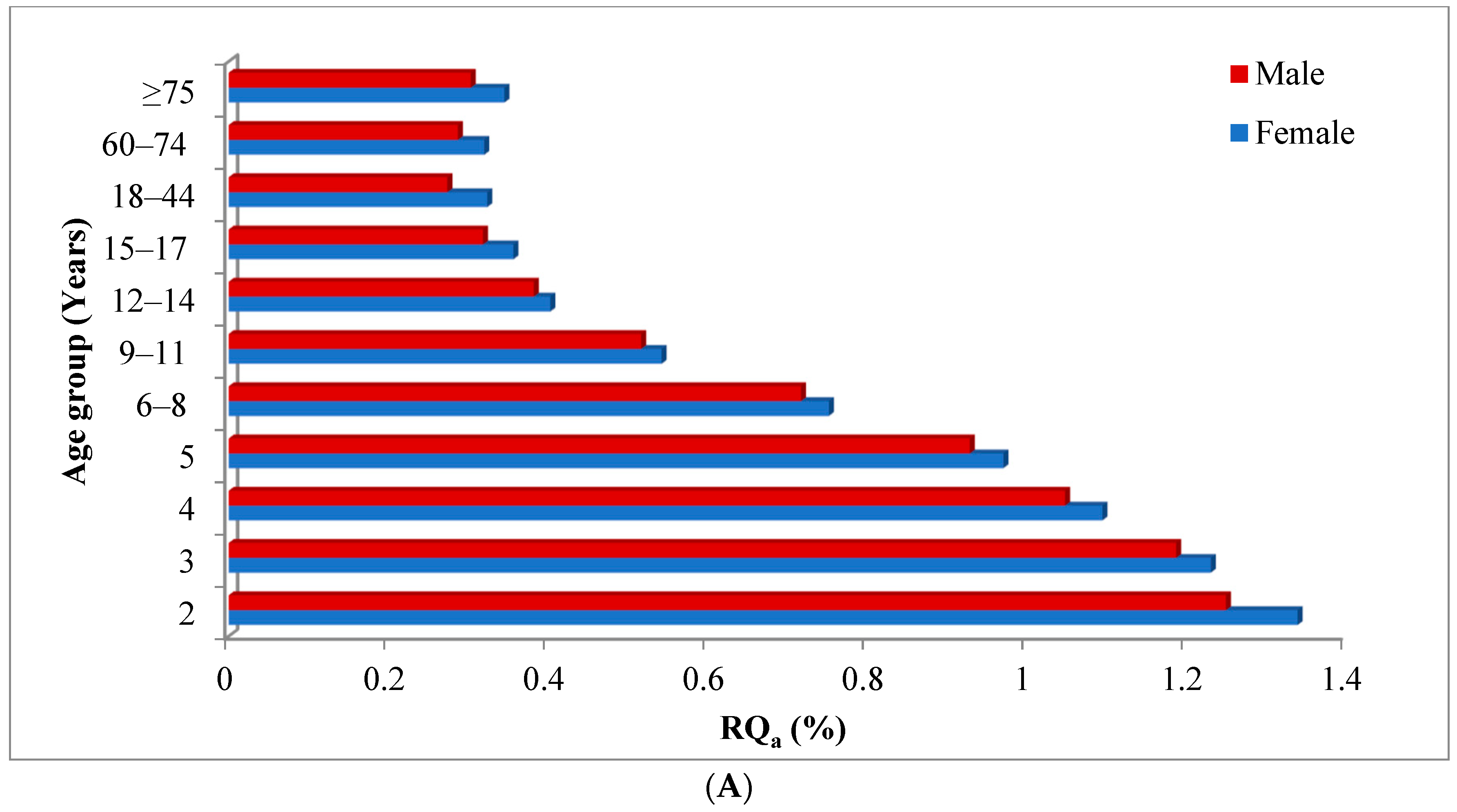 Molecules 28 05978 g003a