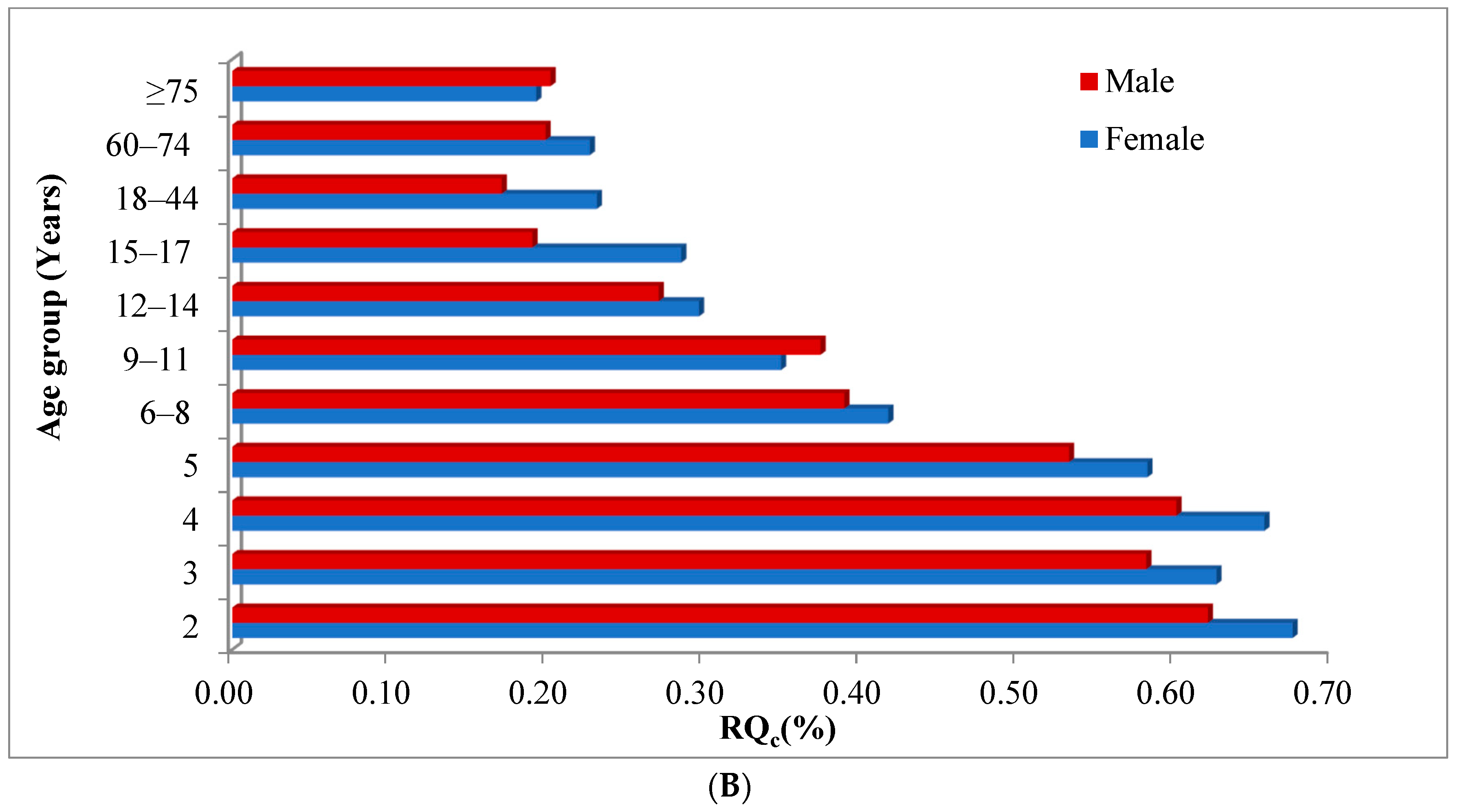 Molecules 28 05978 g003b