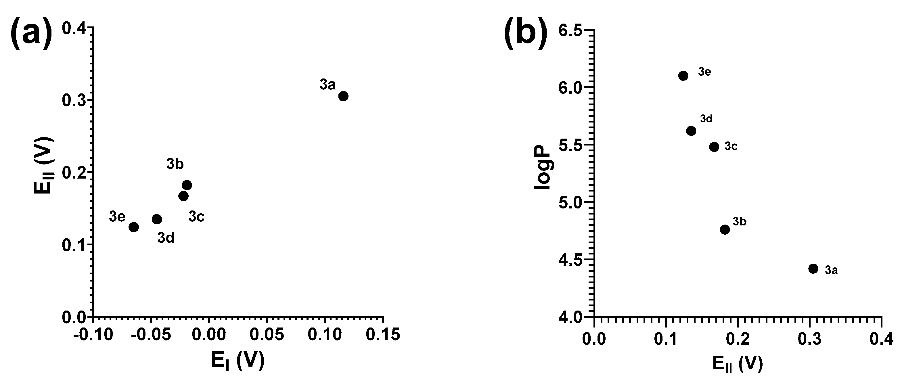 Molecules 28 06008 g002