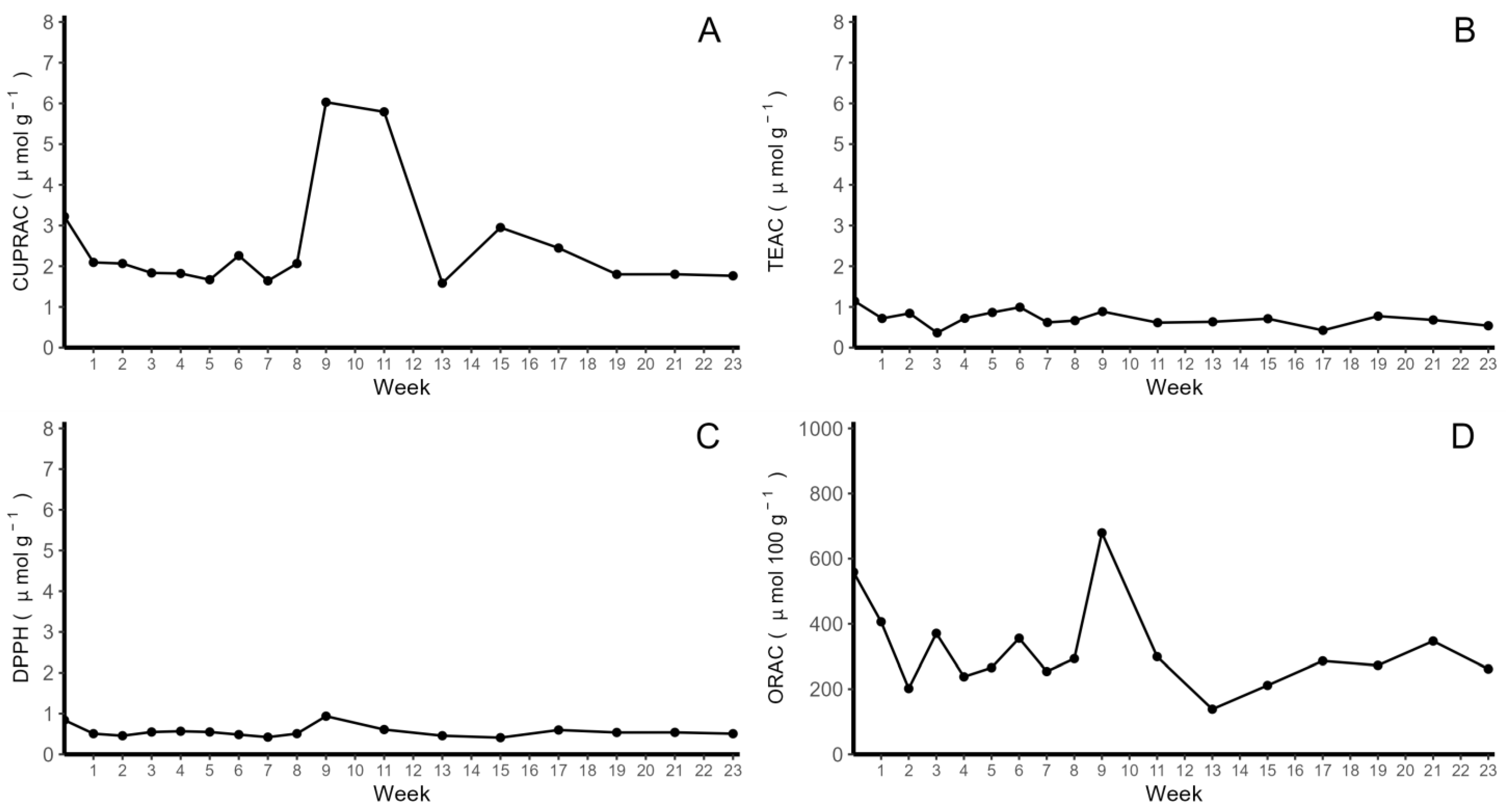 Molecules 28 06047 g002