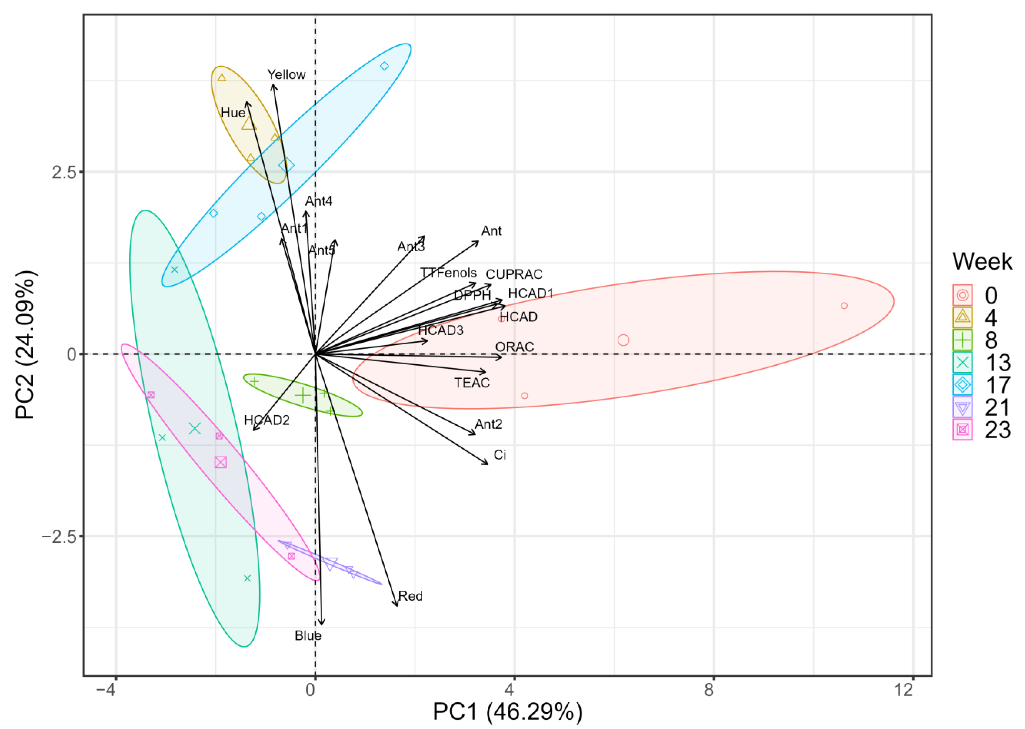 Molecules 28 06047 g004