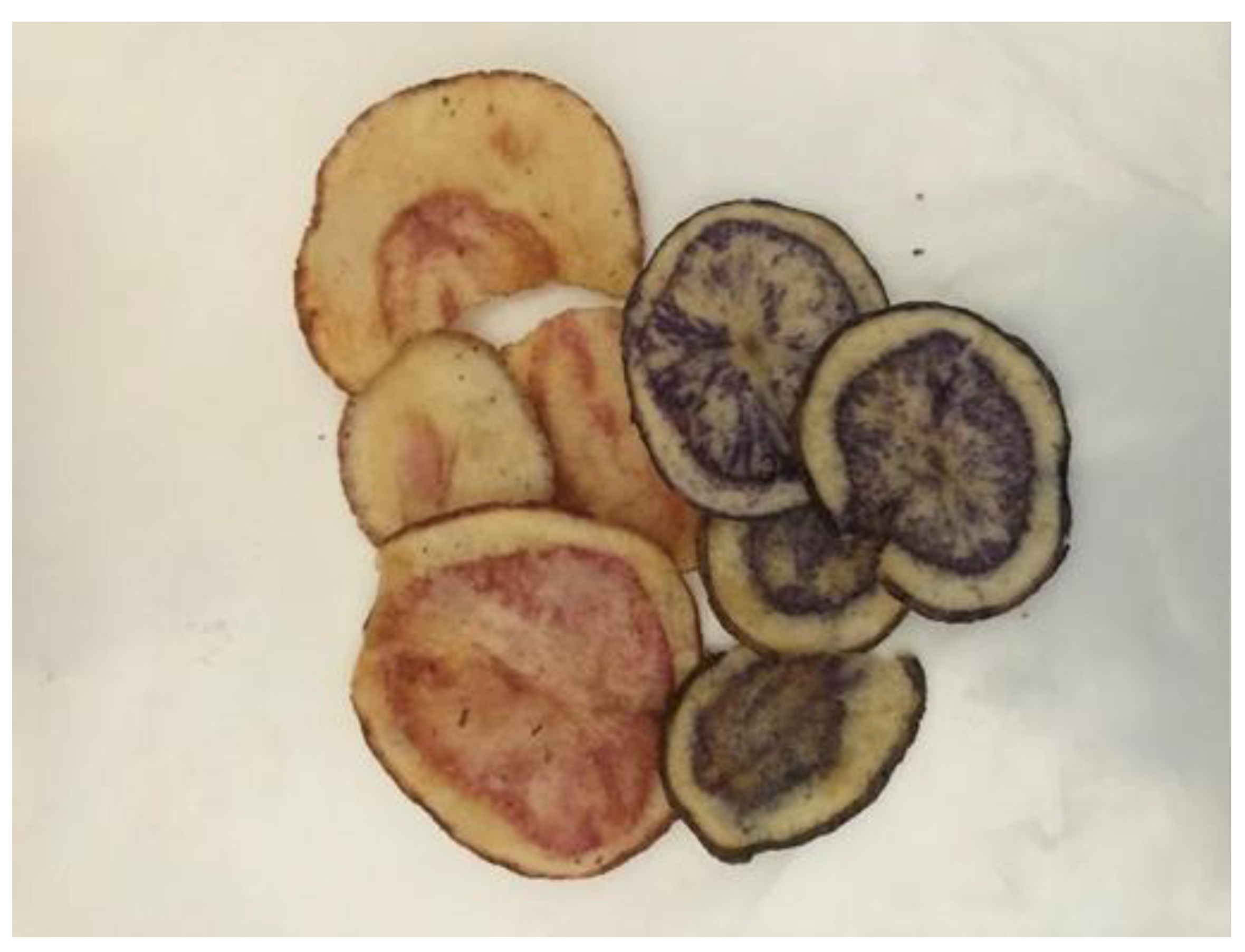 Molecules 28 06047 g005