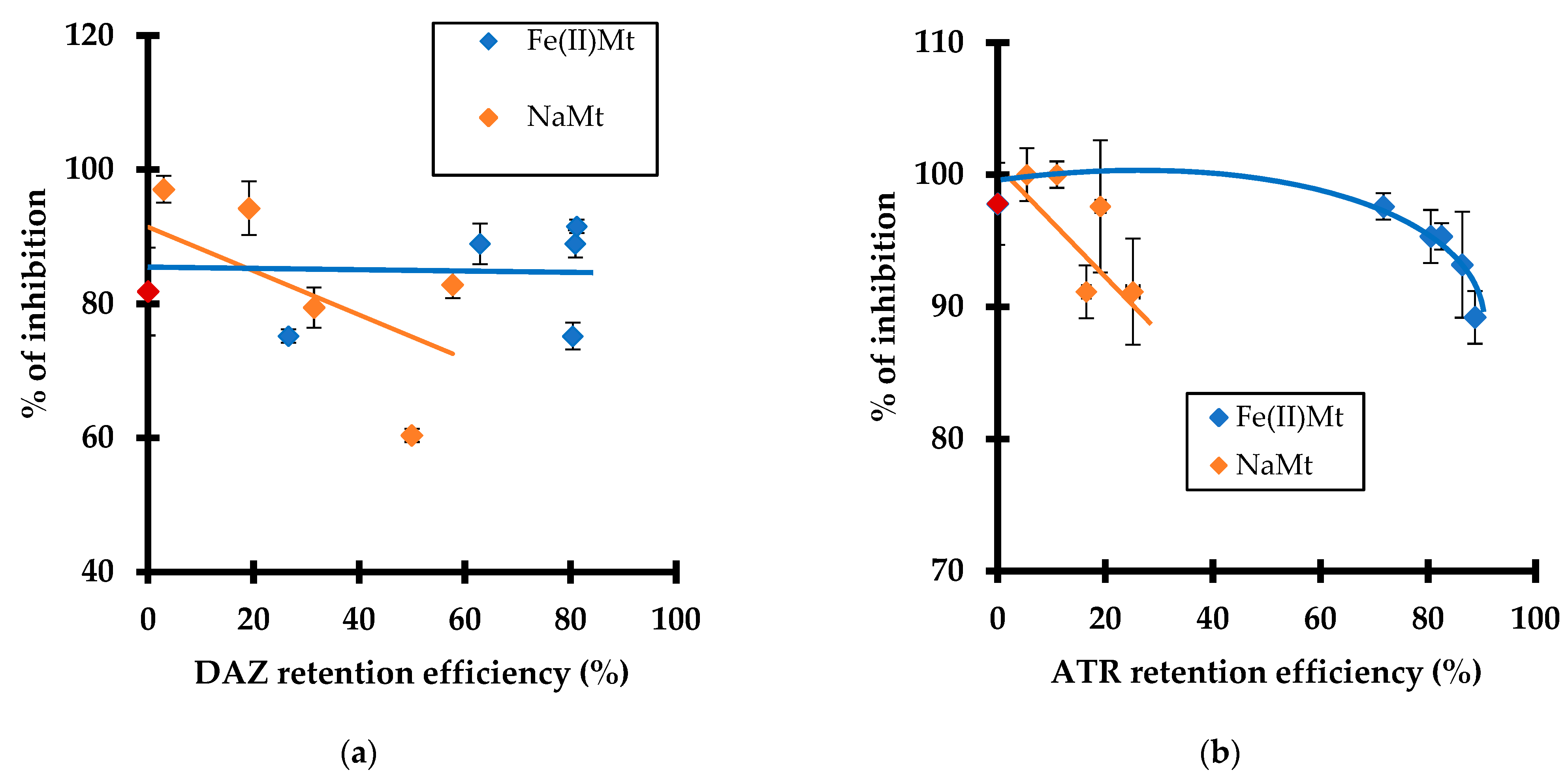 Molecules 28 06108 g005