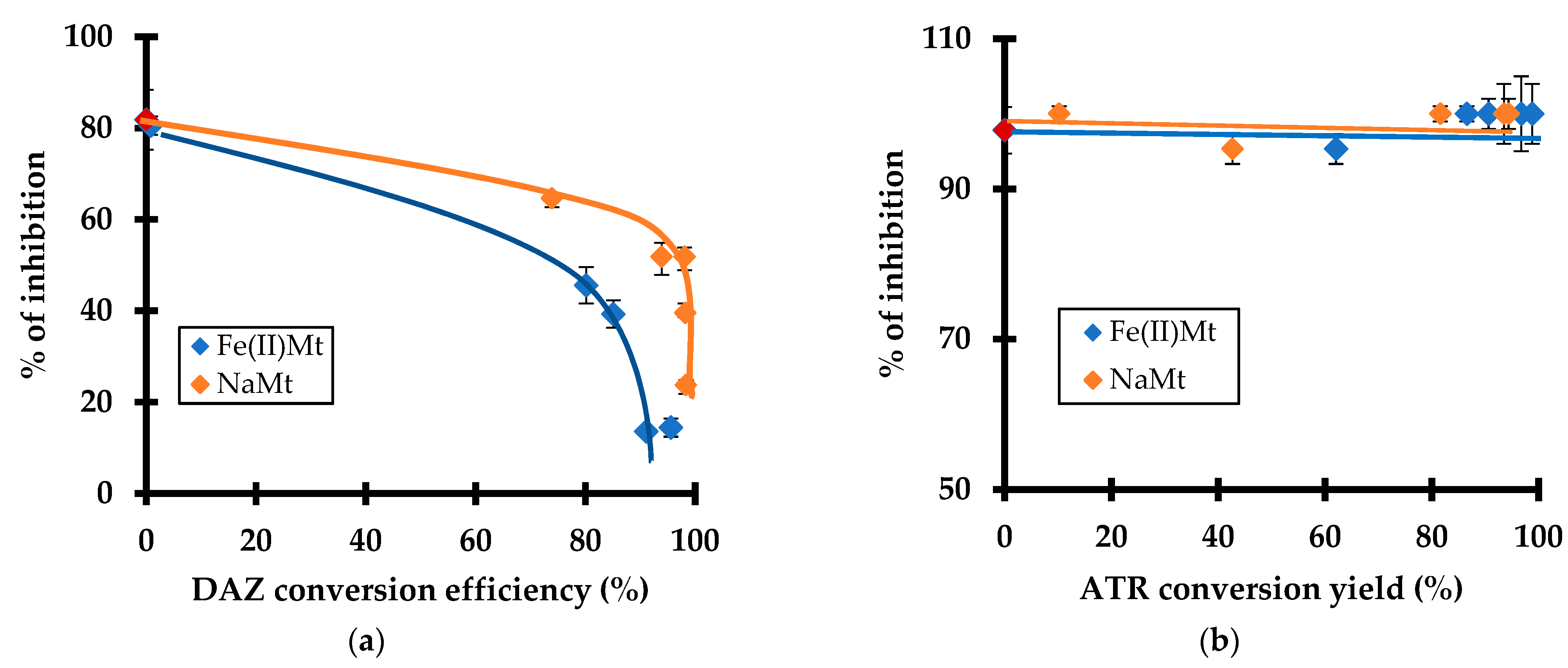 Molecules 28 06108 g006