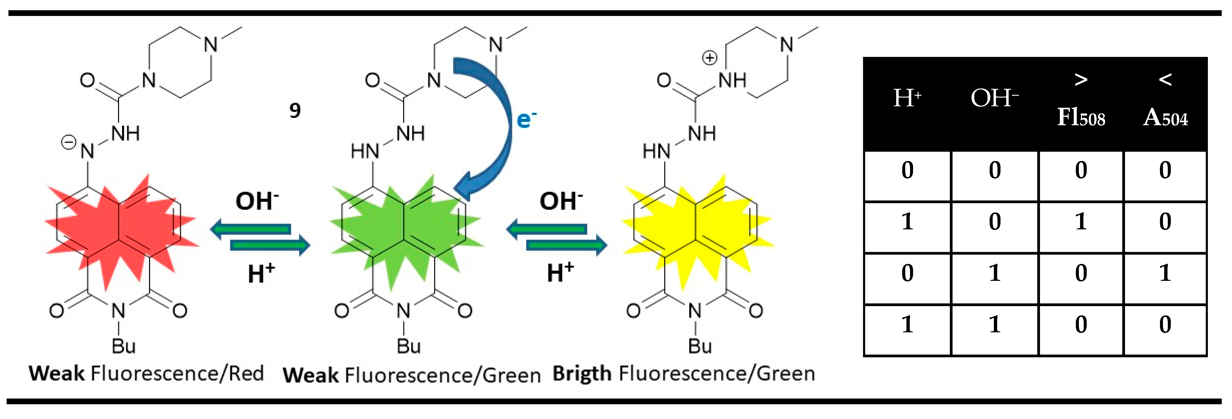 Molecules 28 06327 g014