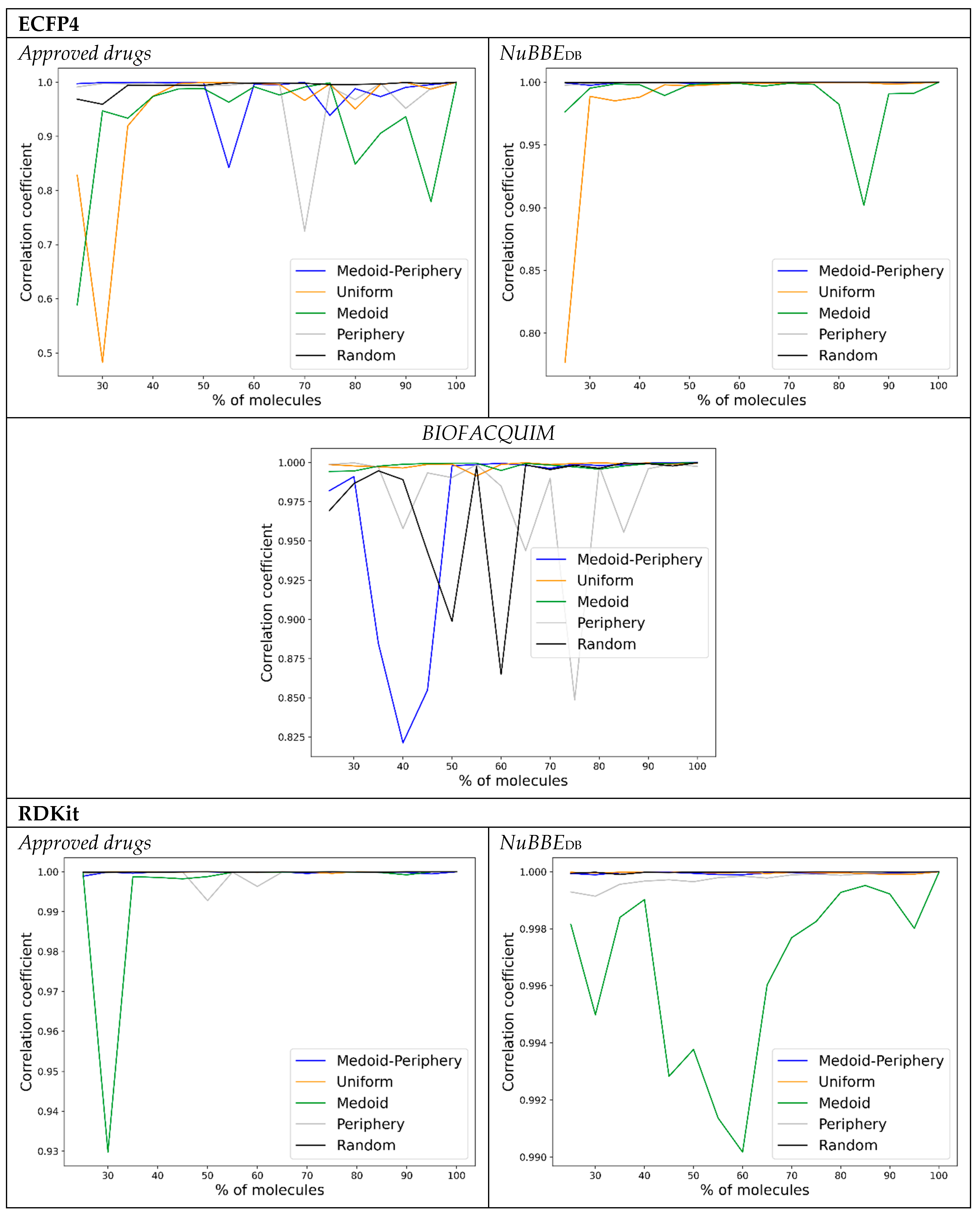 Molecules 28 06333 g004a Molecules 28 06333 g004a