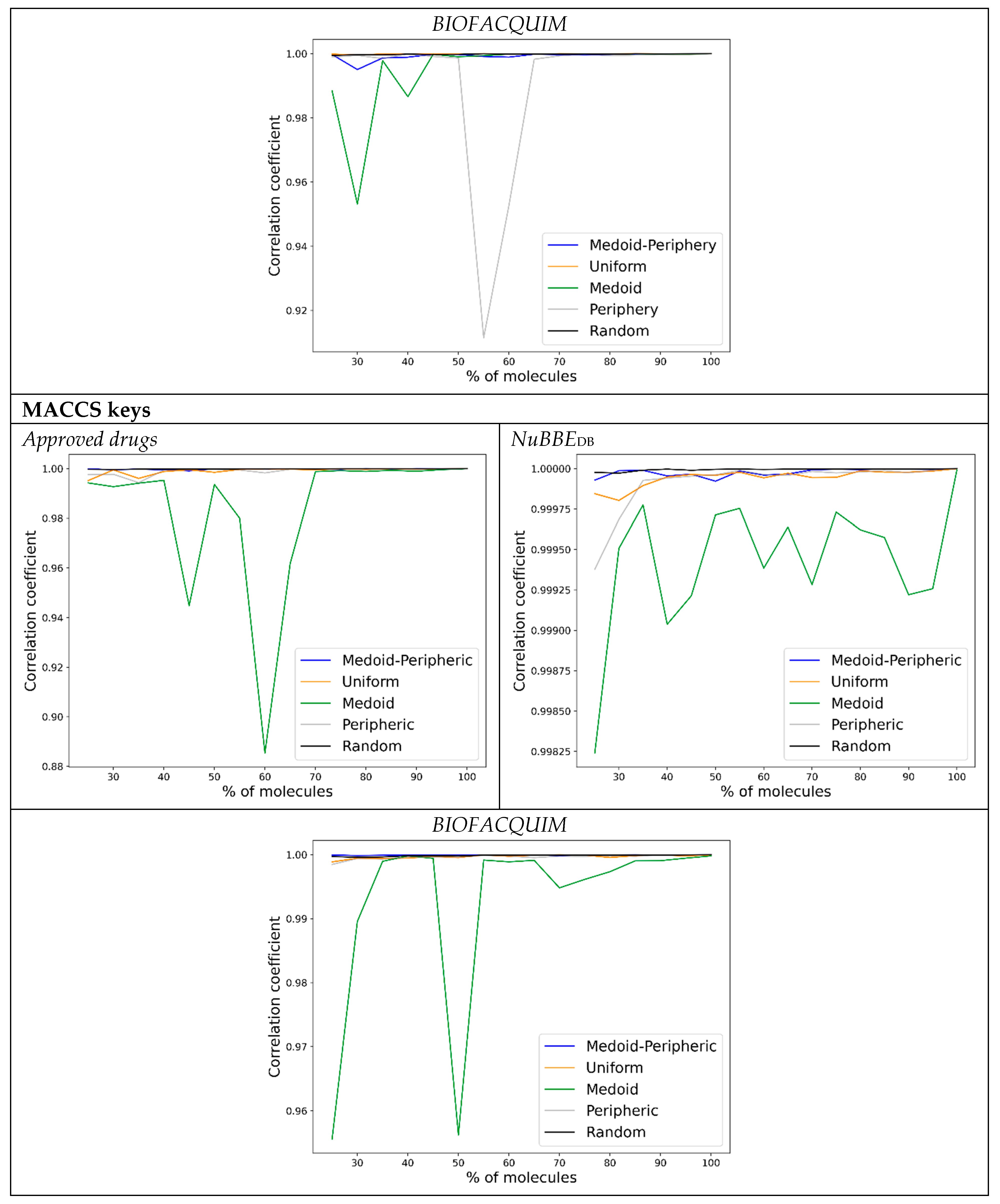 Molecules 28 06333 g004b Molecules 28 06333 g004b