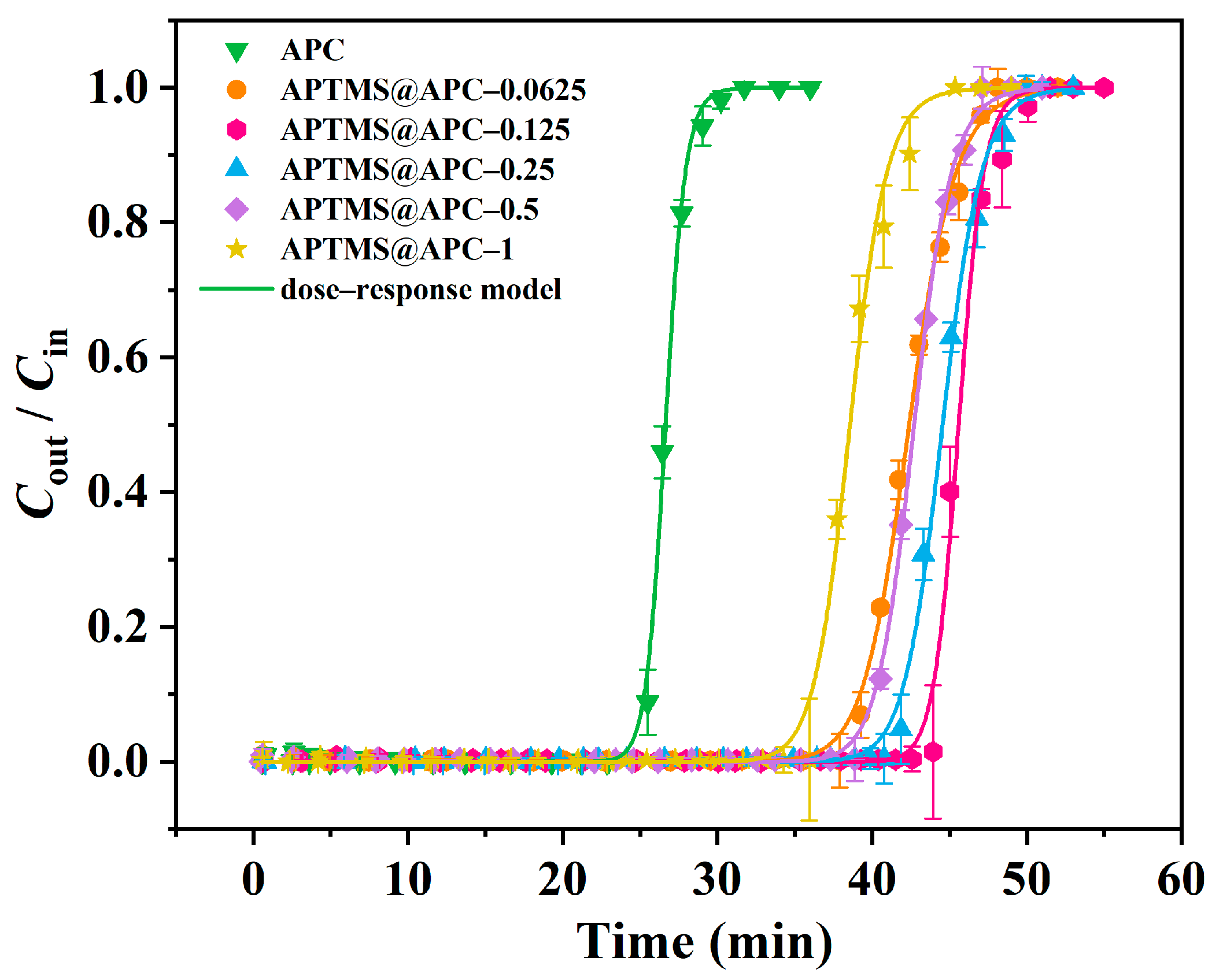 Molecules 28 06493 g006