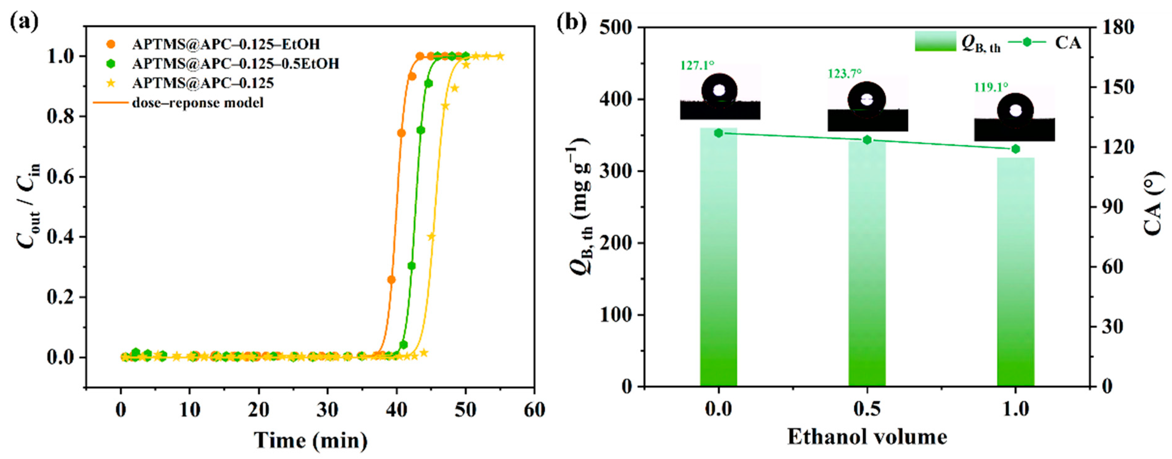 Molecules 28 06493 g008