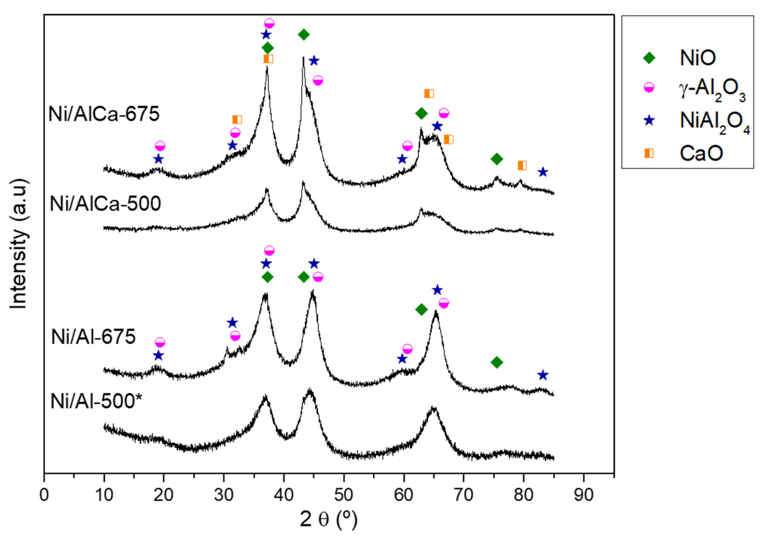 Molecules 28 06695 g002