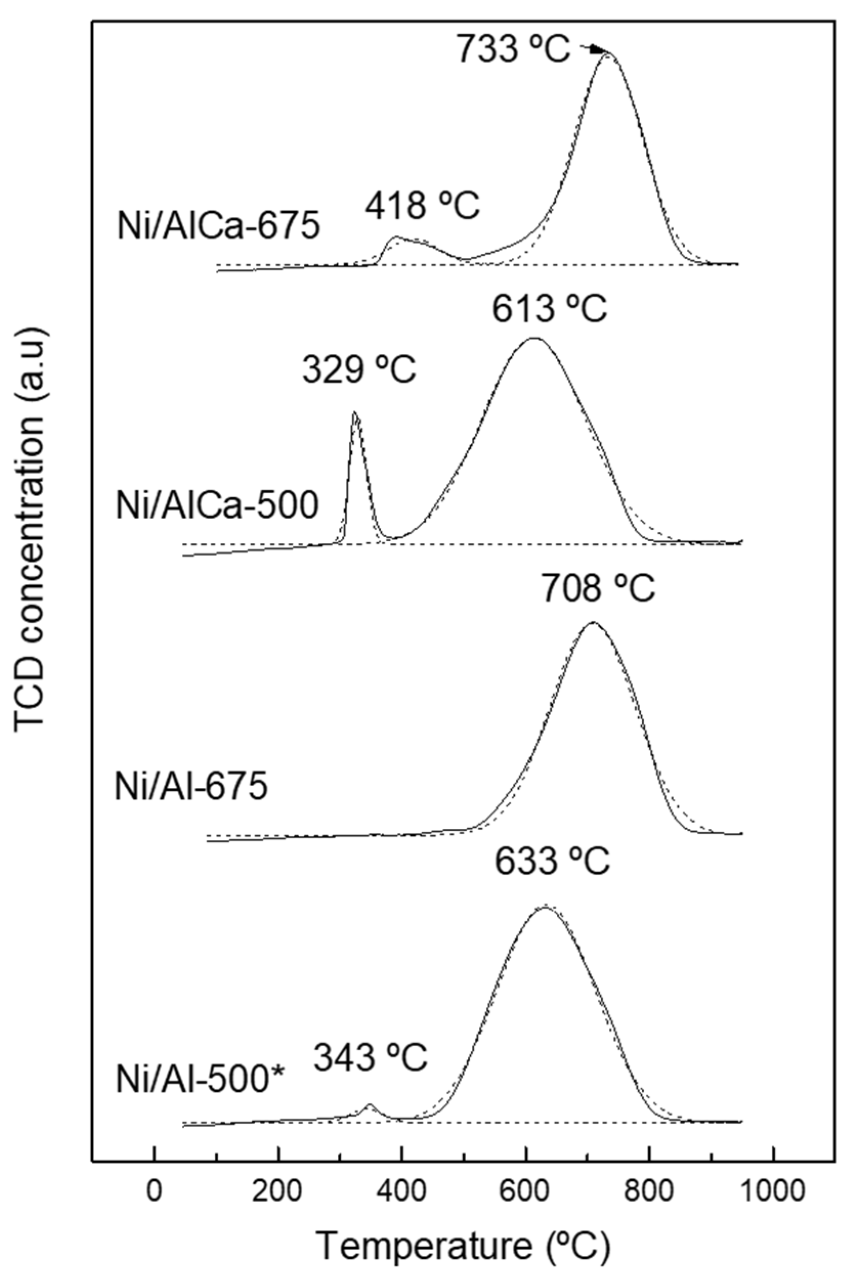Molecules 28 06695 g003