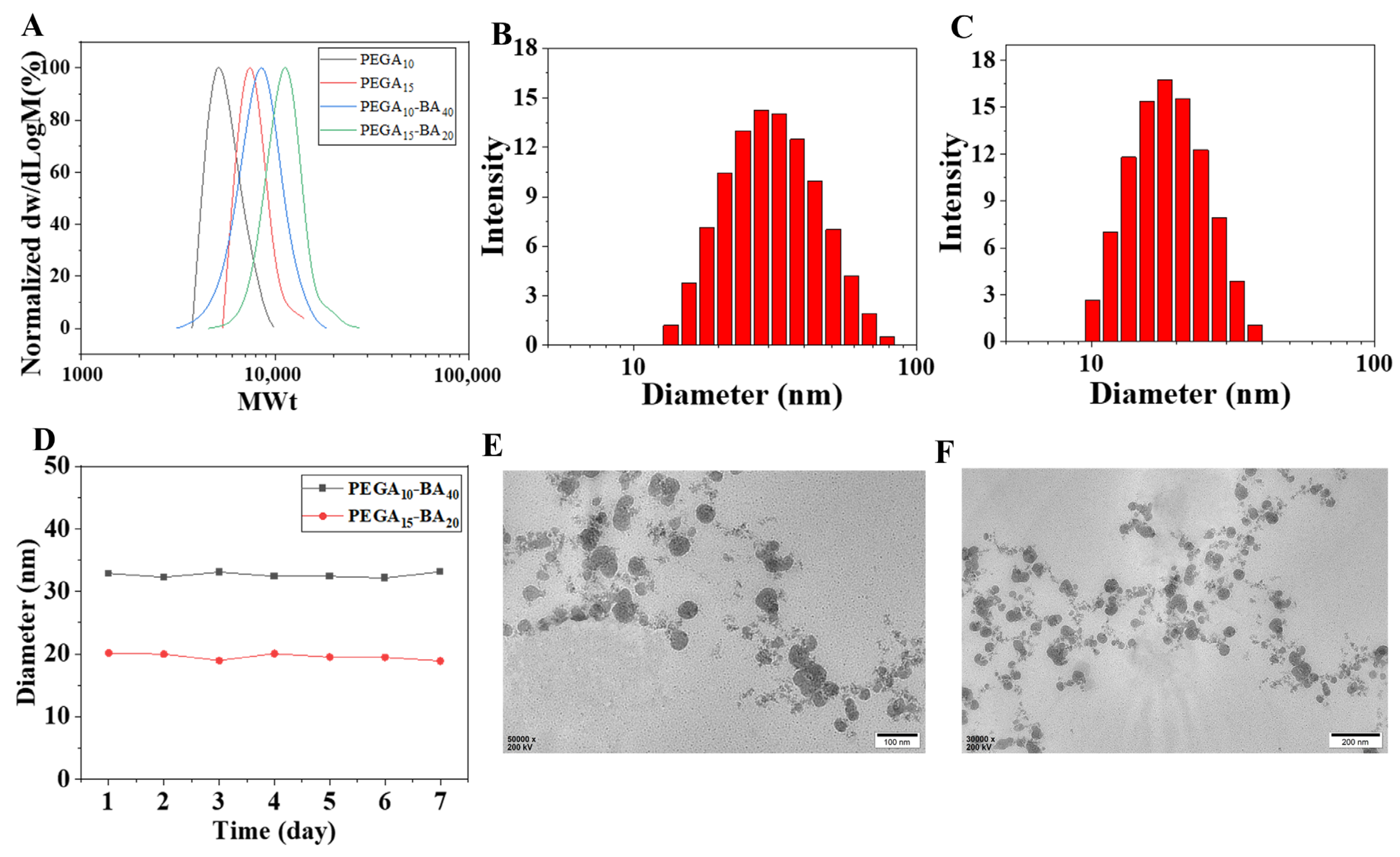 Molecules 28 06697 g002