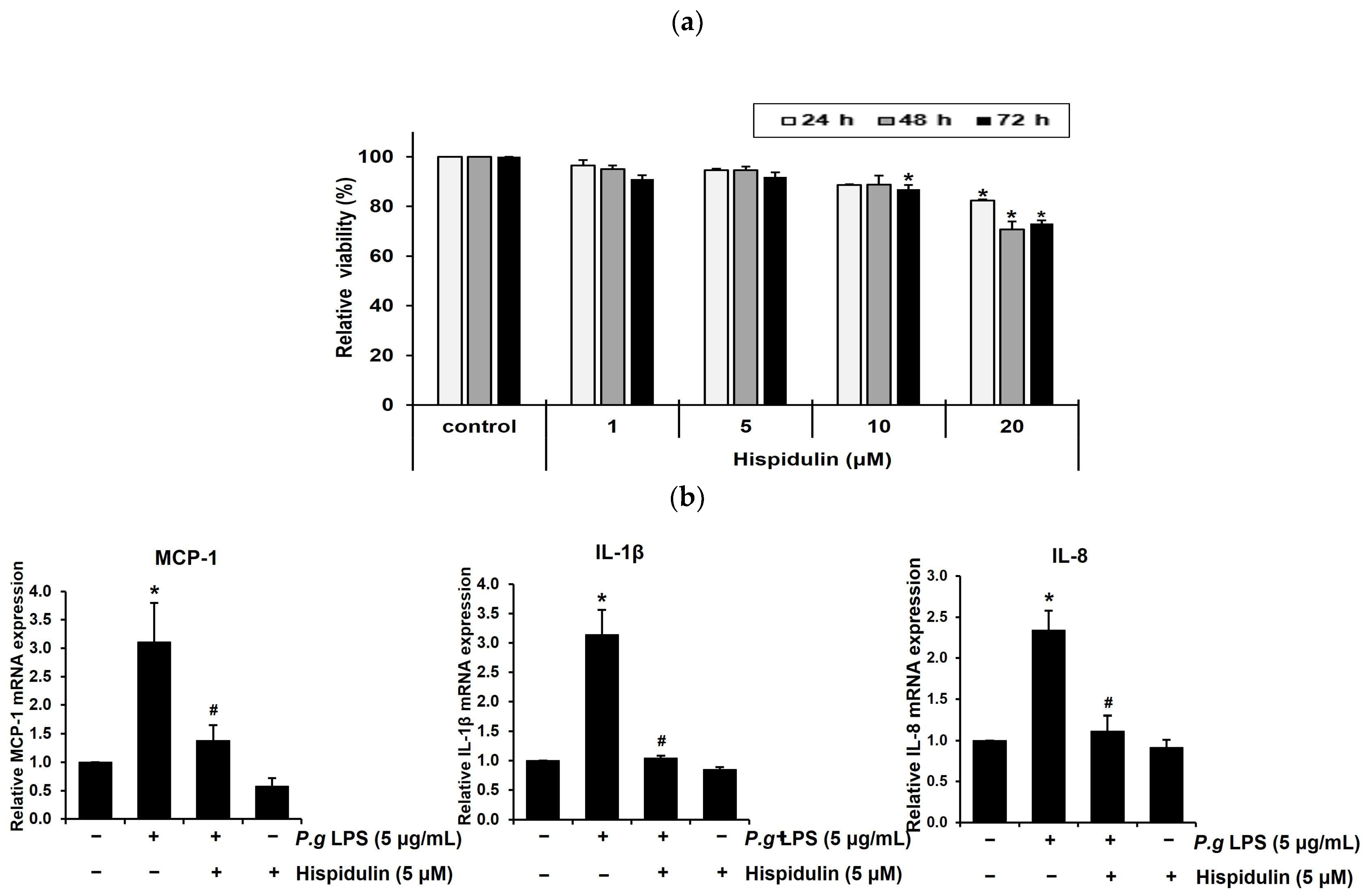 Molecules 28 06717 g001