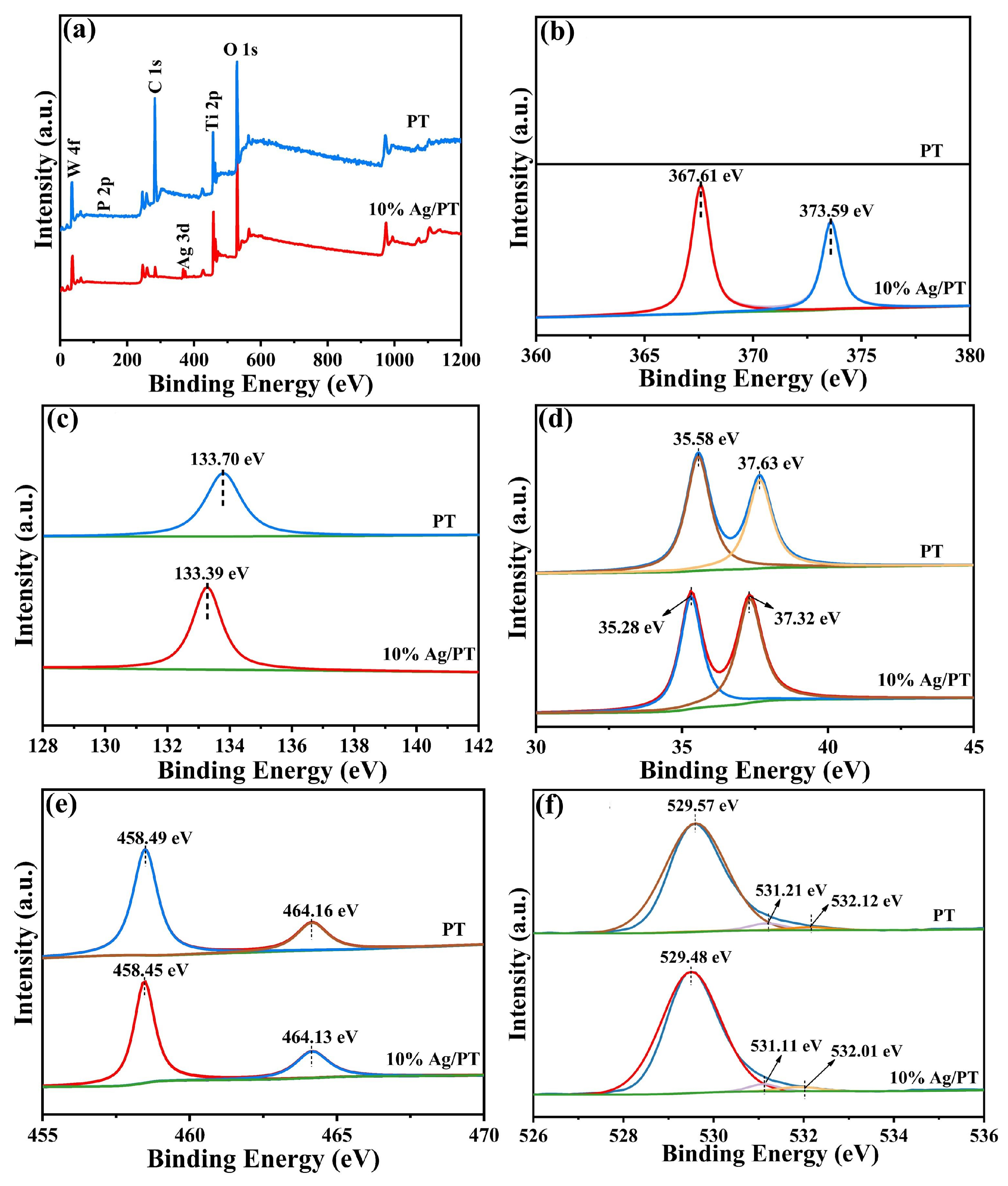 Molecules 28 06831 g004