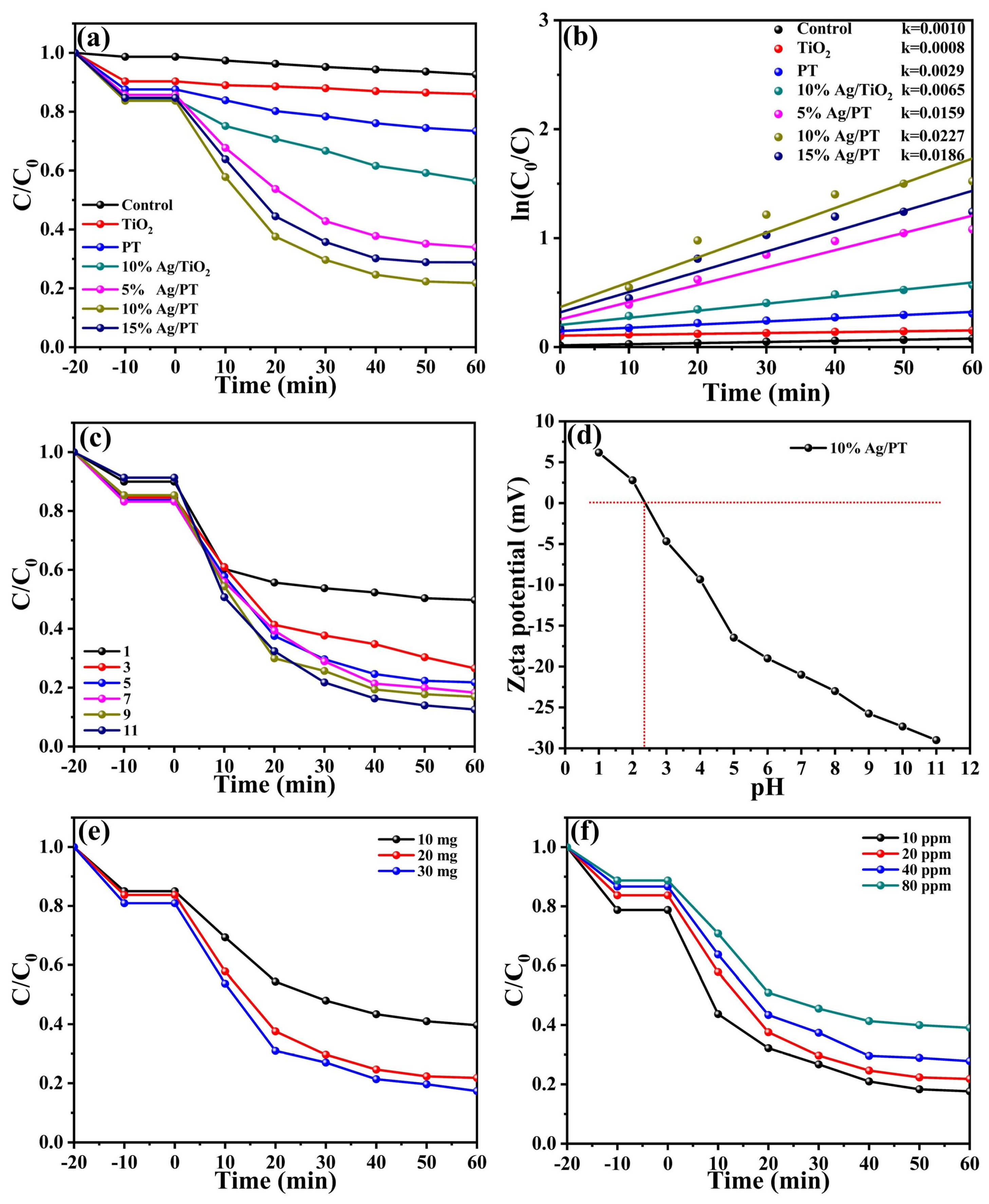 Molecules 28 06831 g006