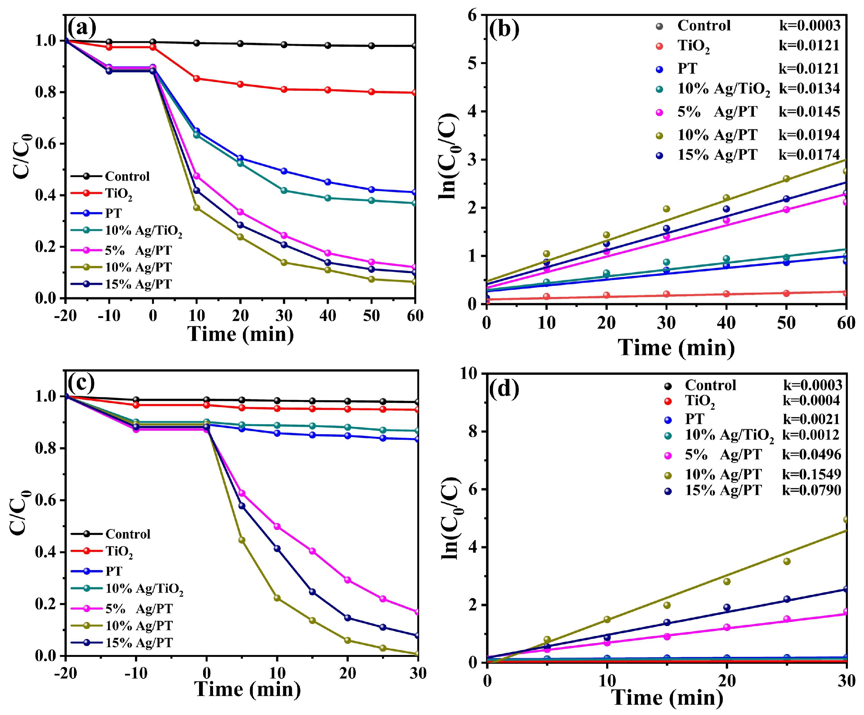 Molecules 28 06831 g007