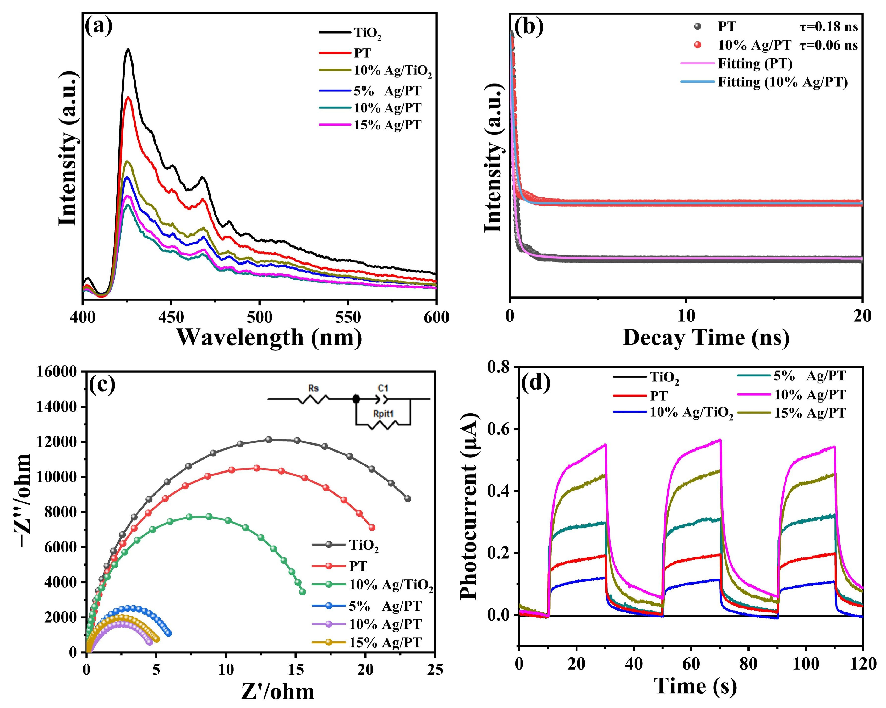 Molecules 28 06831 g009