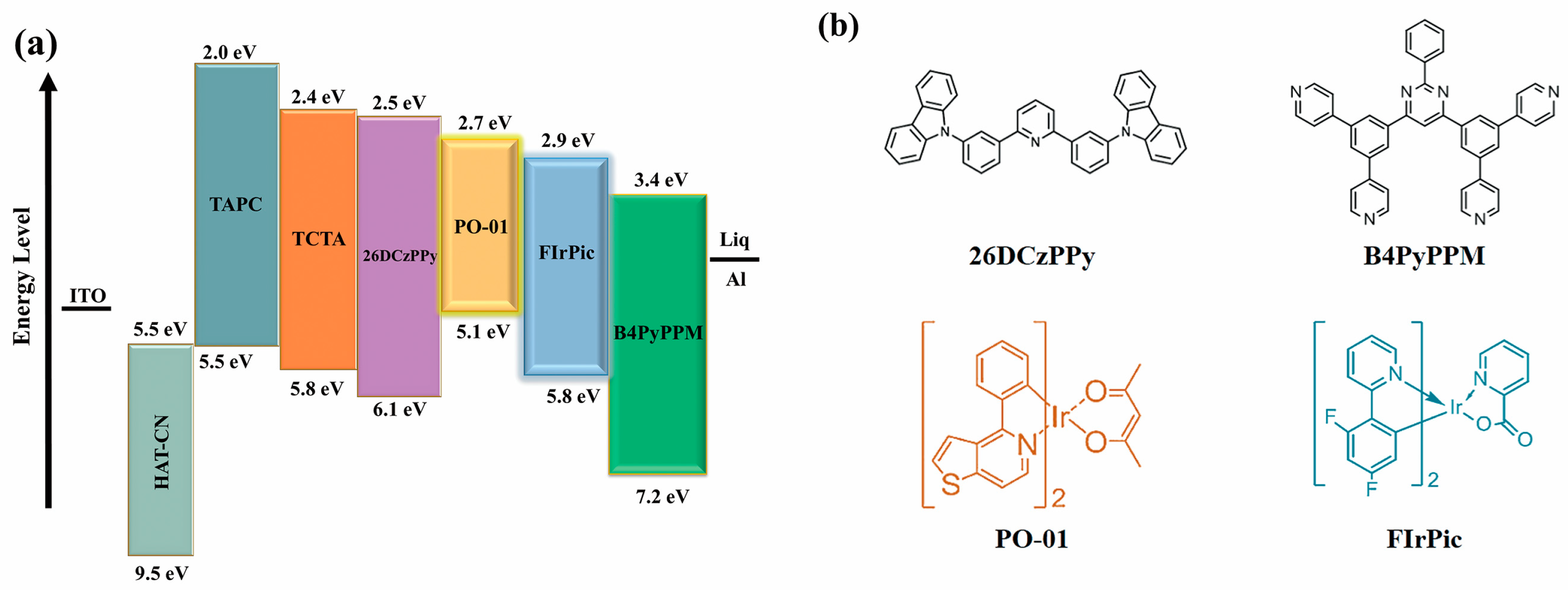 Molecules 28 07028 g002