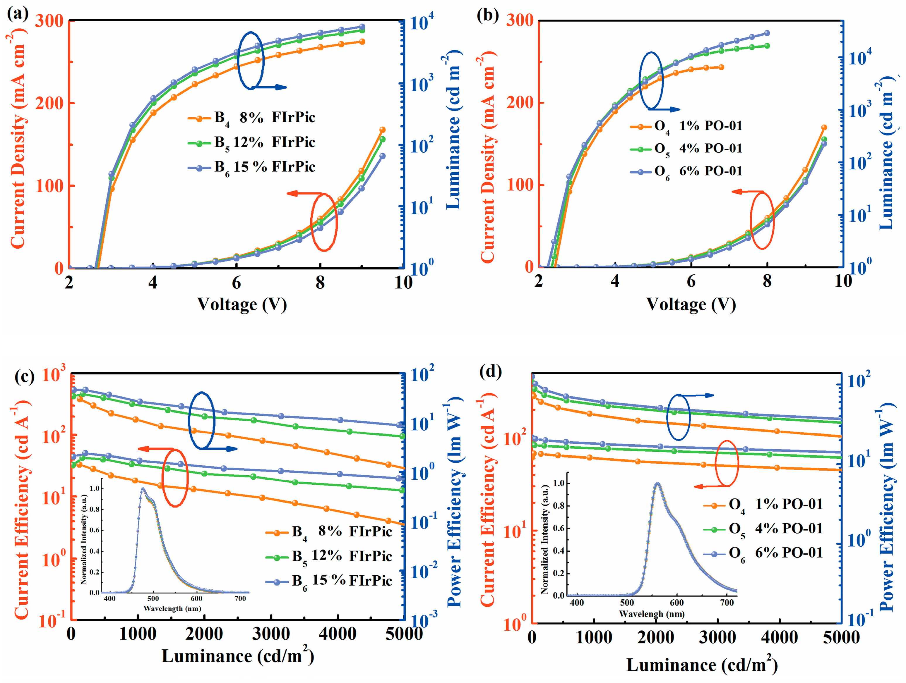 Molecules 28 07028 g007