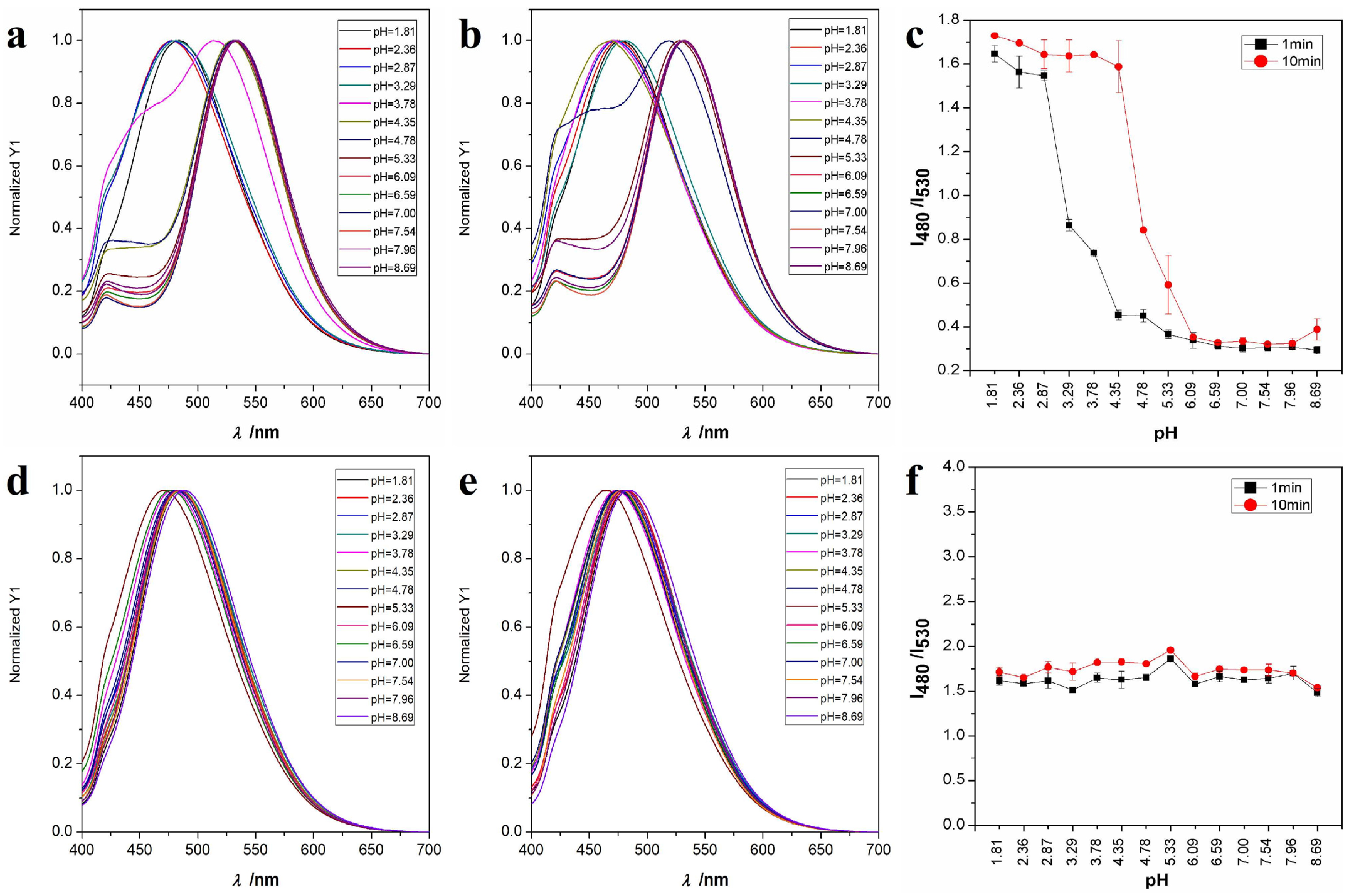 Molecules 28 07029 g002