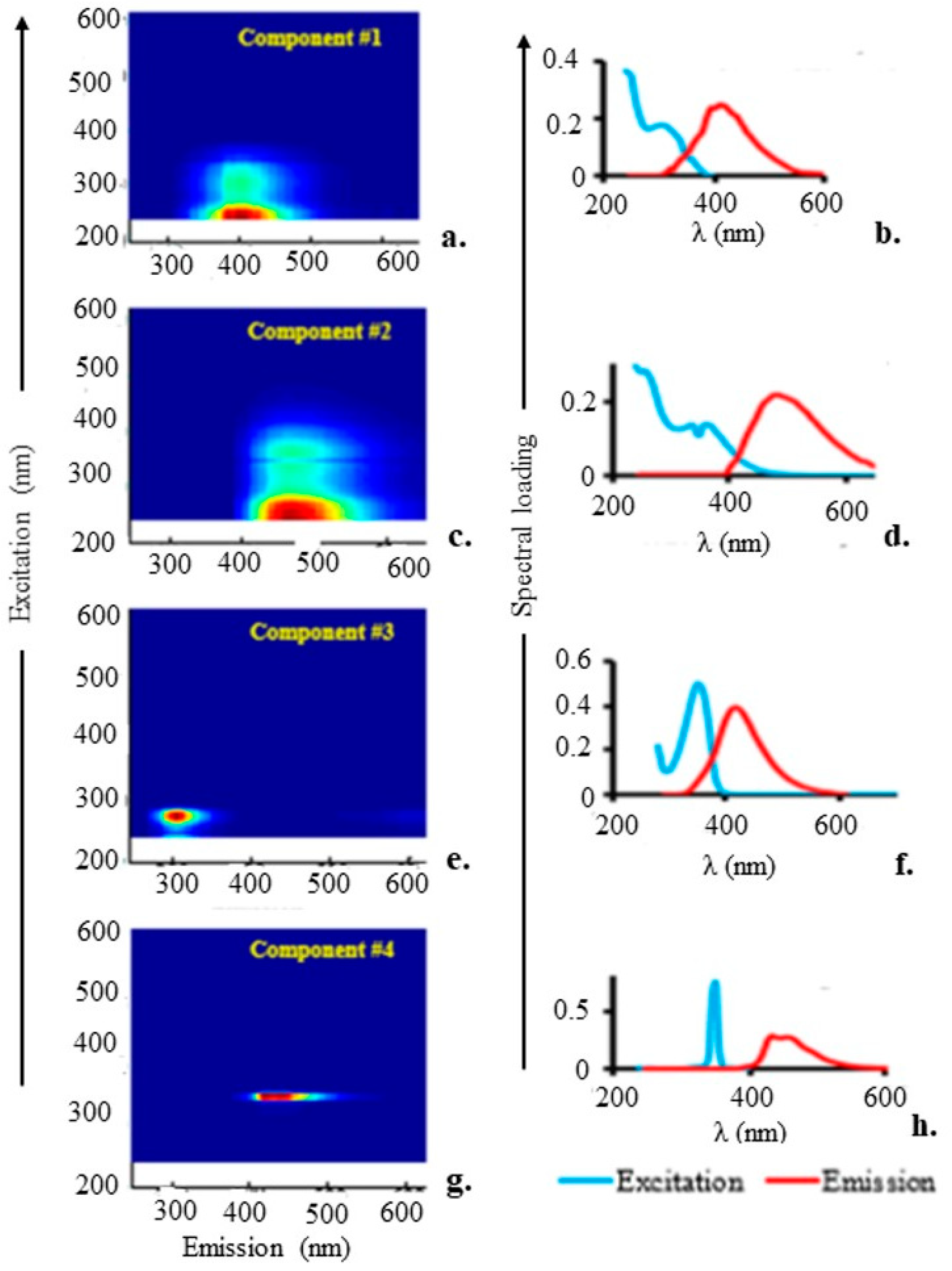 Molecules 28 07048 g005