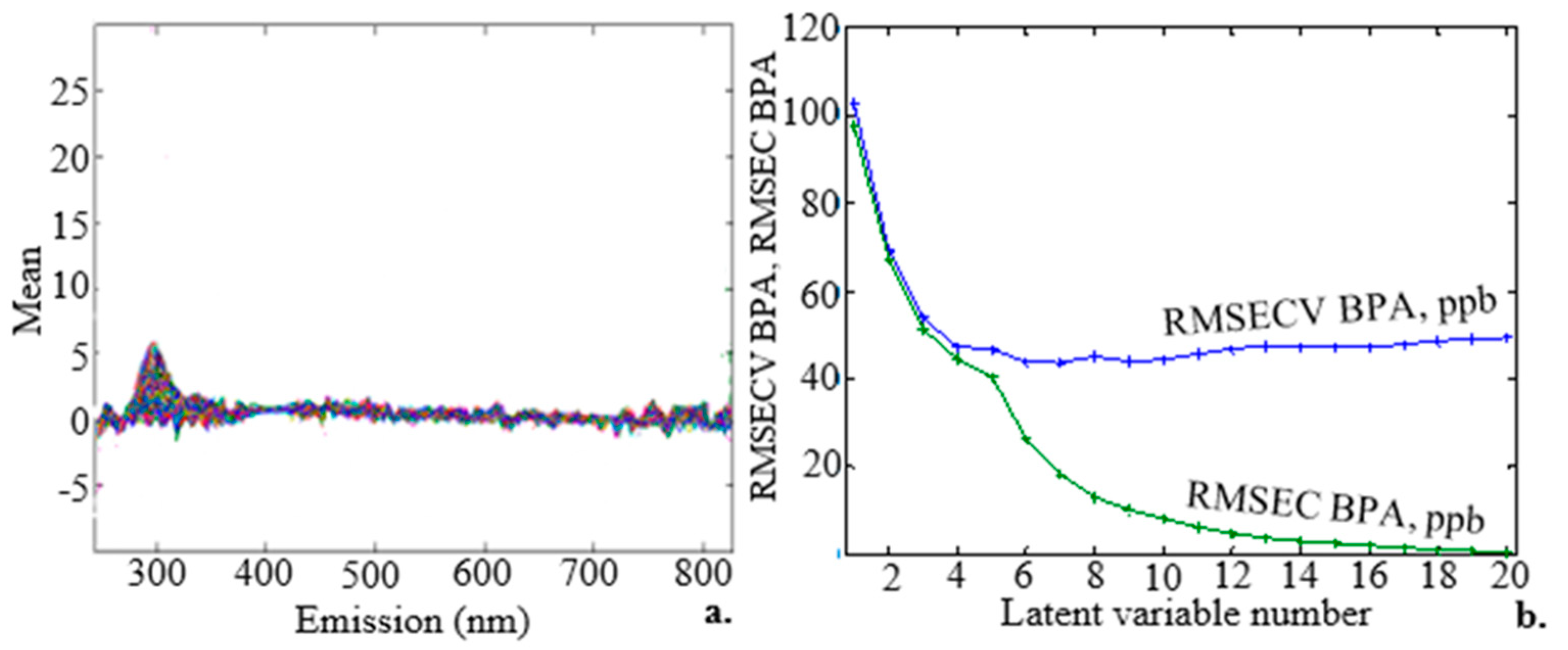 Molecules 28 07048 g006