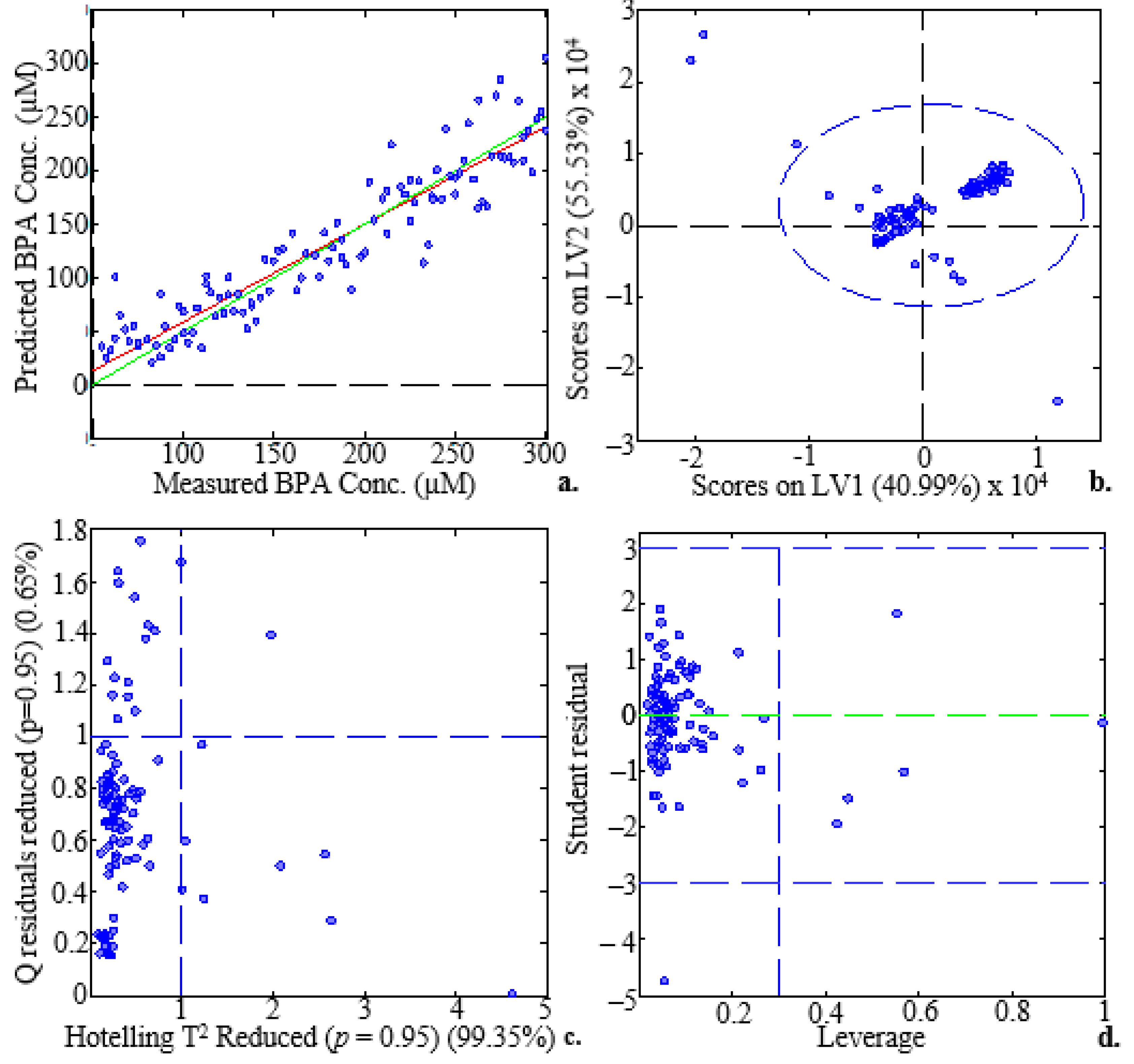 Molecules 28 07048 g007