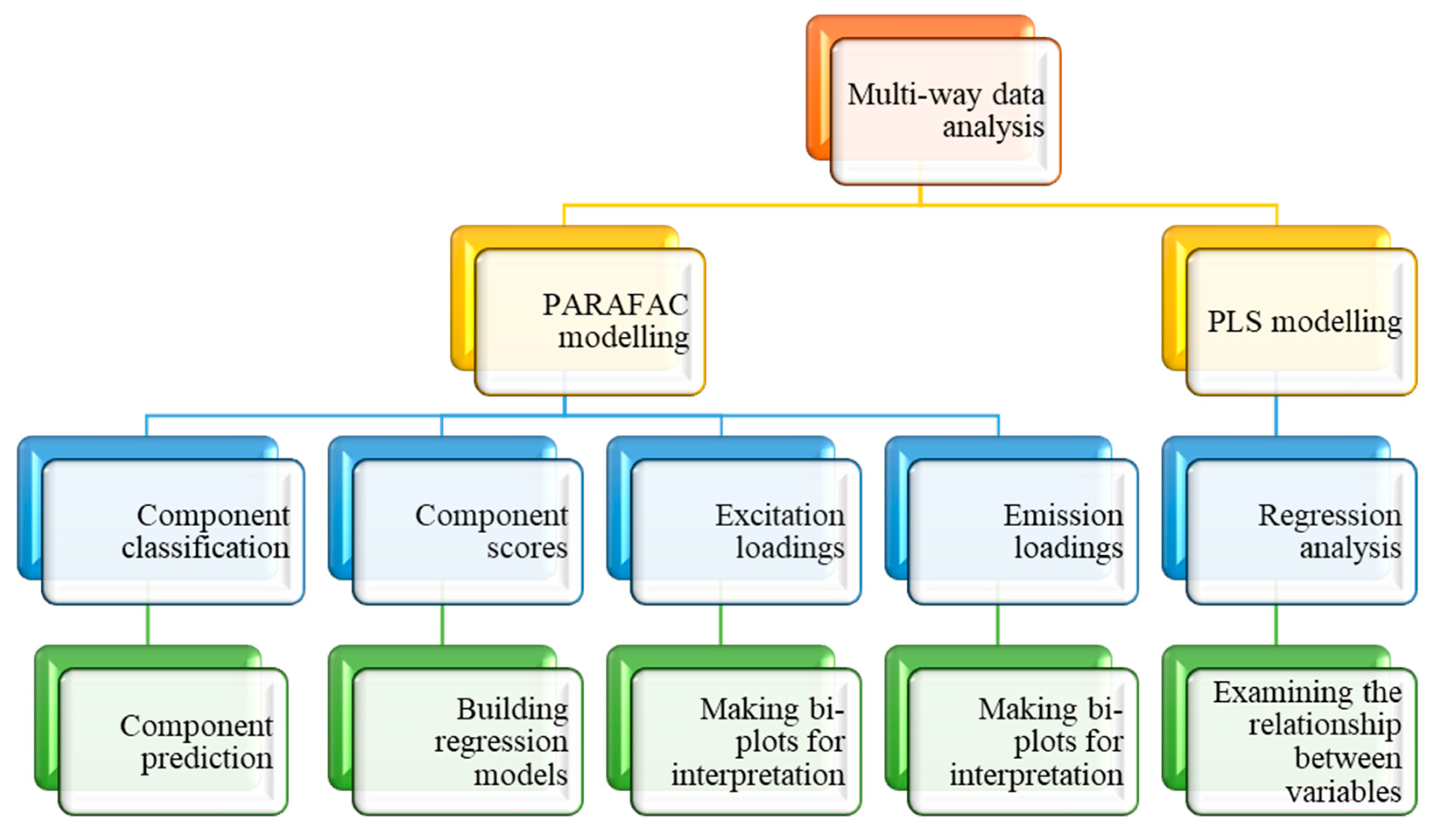 Molecules 28 07048 g010