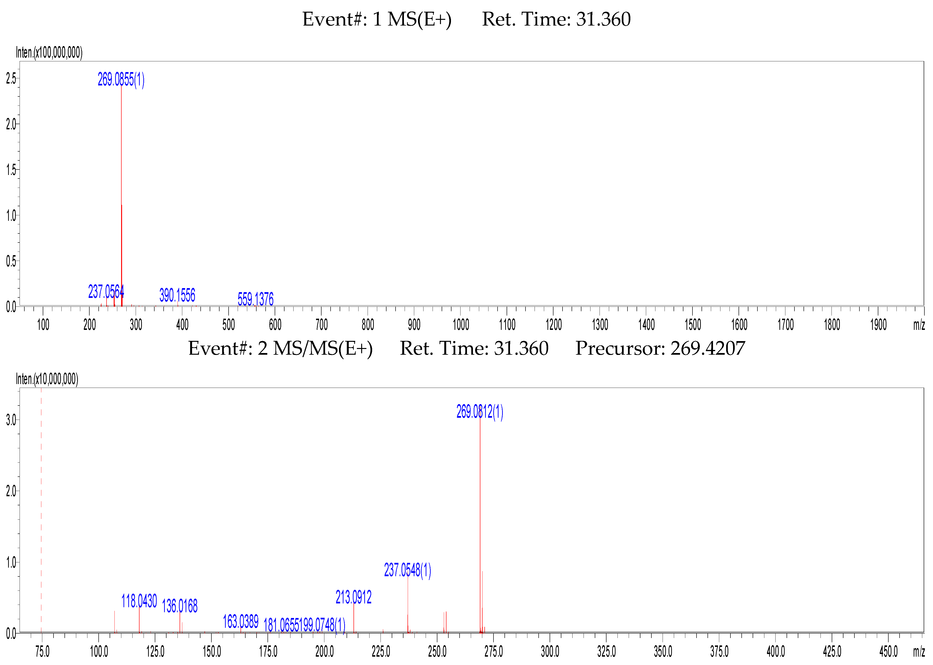 Molecules 28 07451 g001a