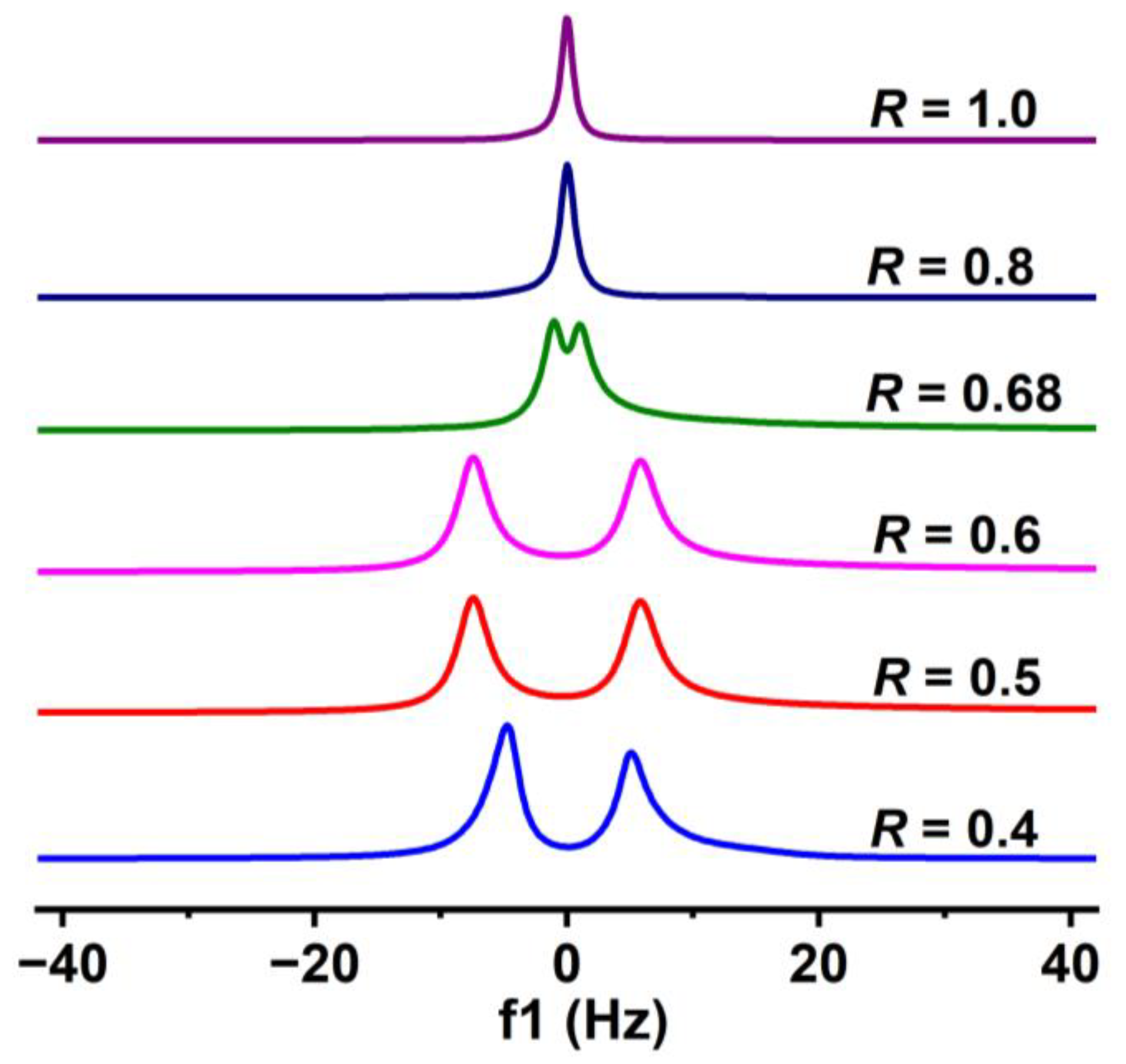 Molecules 28 07463 g004 Molecules 28 07463 g004