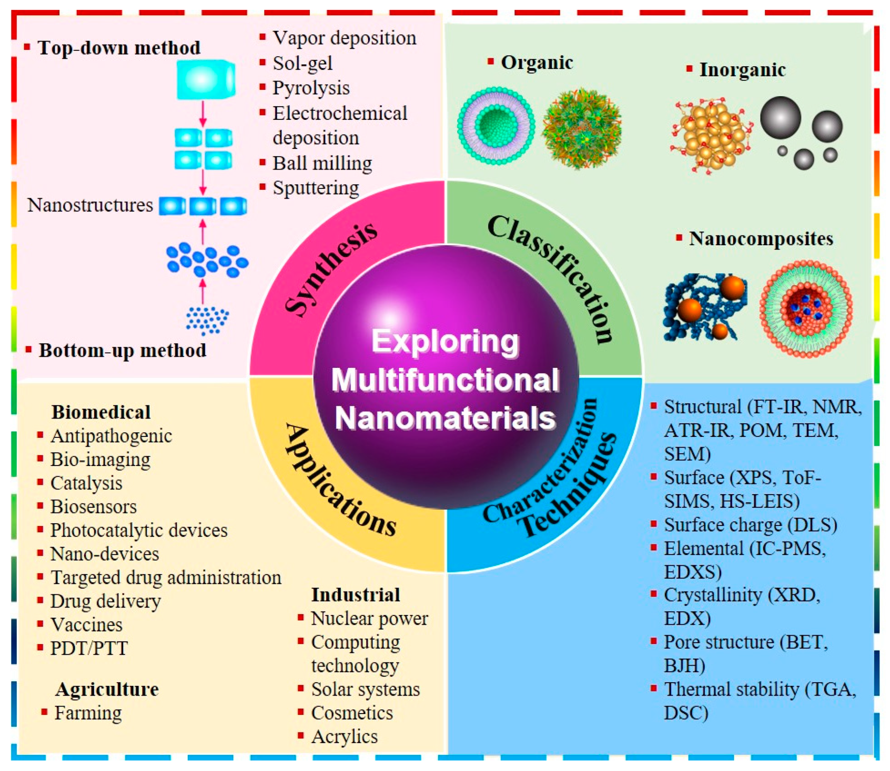 Molecules 28 07674 g001