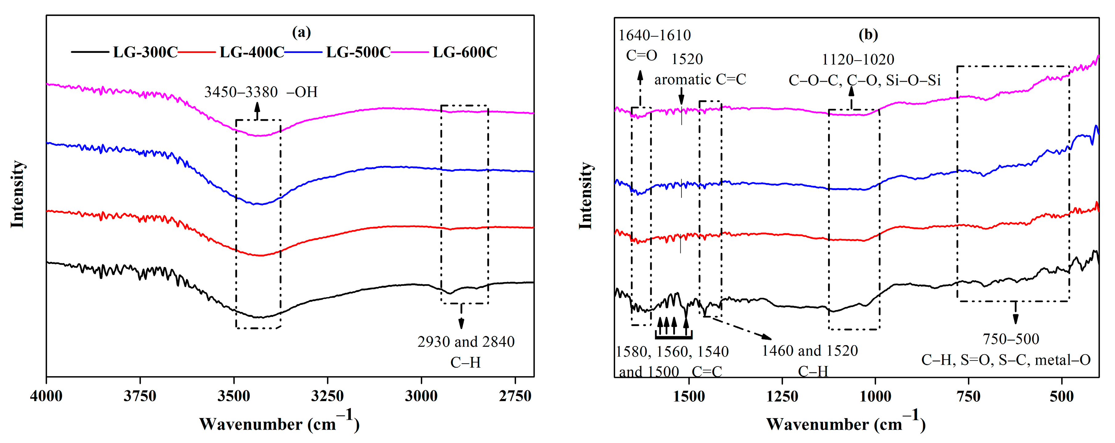 Molecules 28 07694 g002