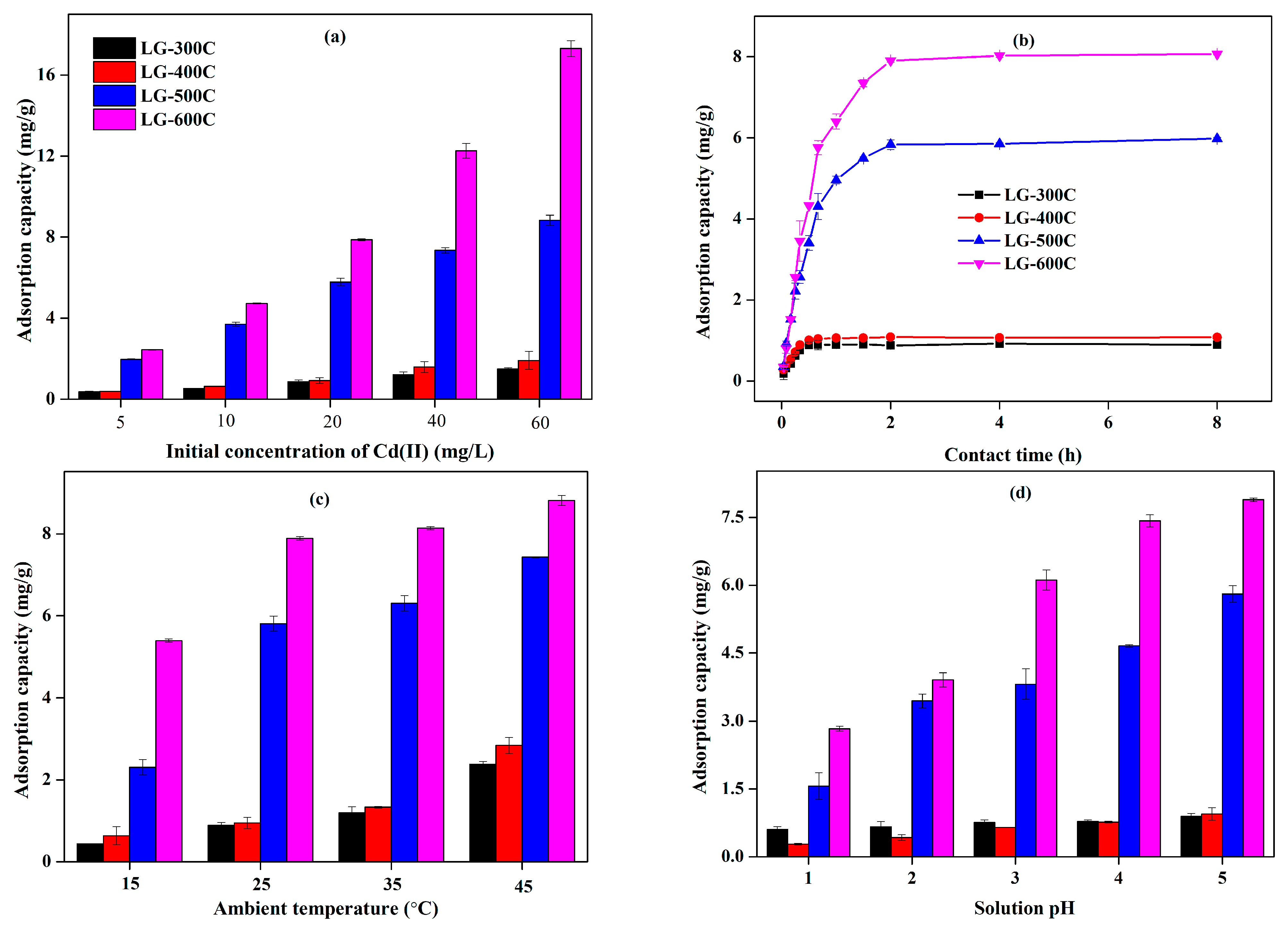 Molecules 28 07694 g006