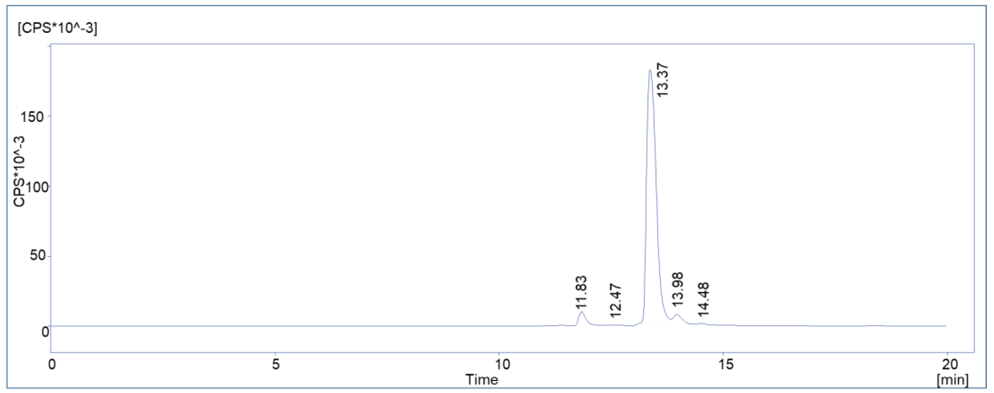 Molecules 28 07696 g006 Molecules 28 07696 g006